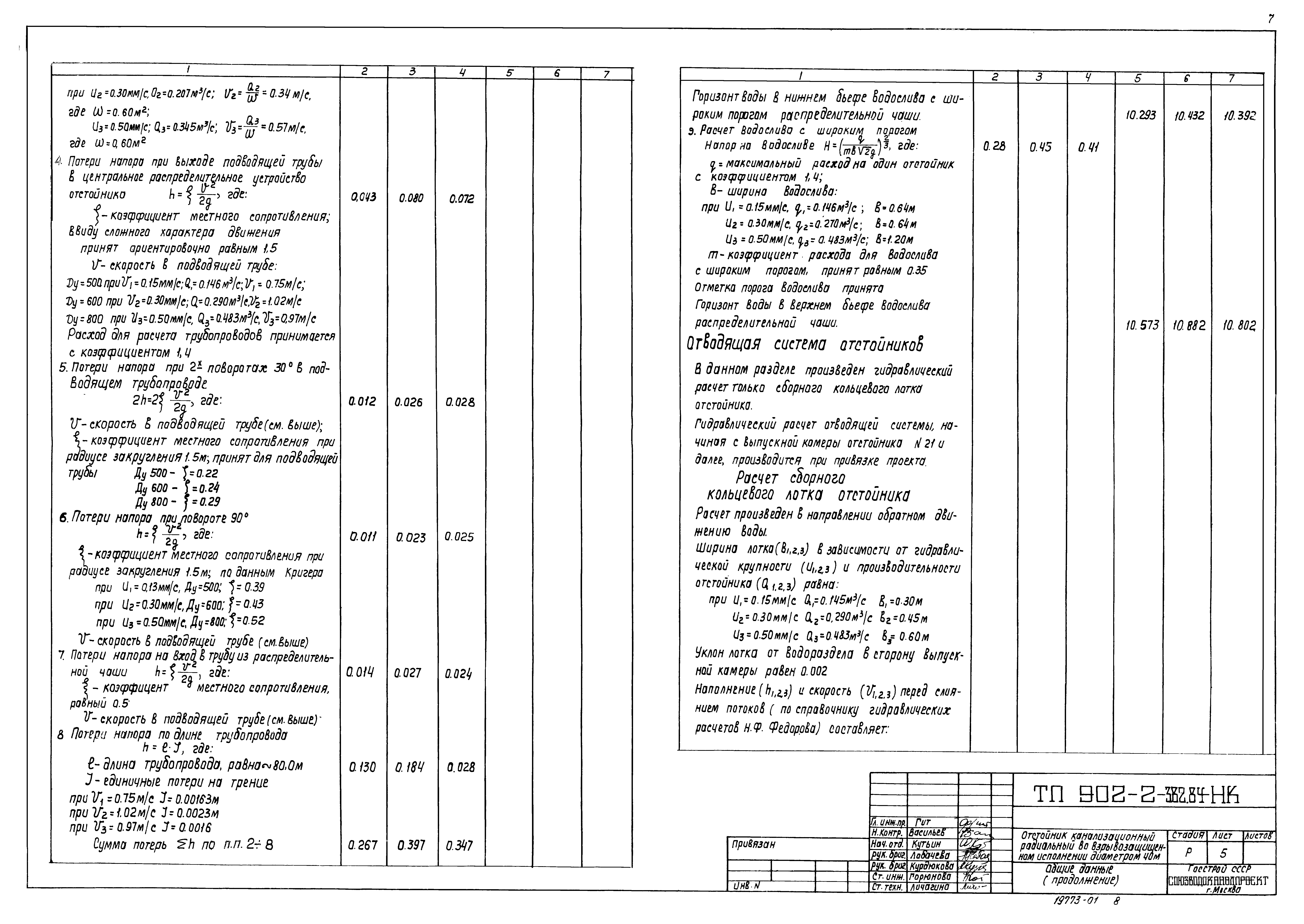 Типовой проект 902-2-382.84