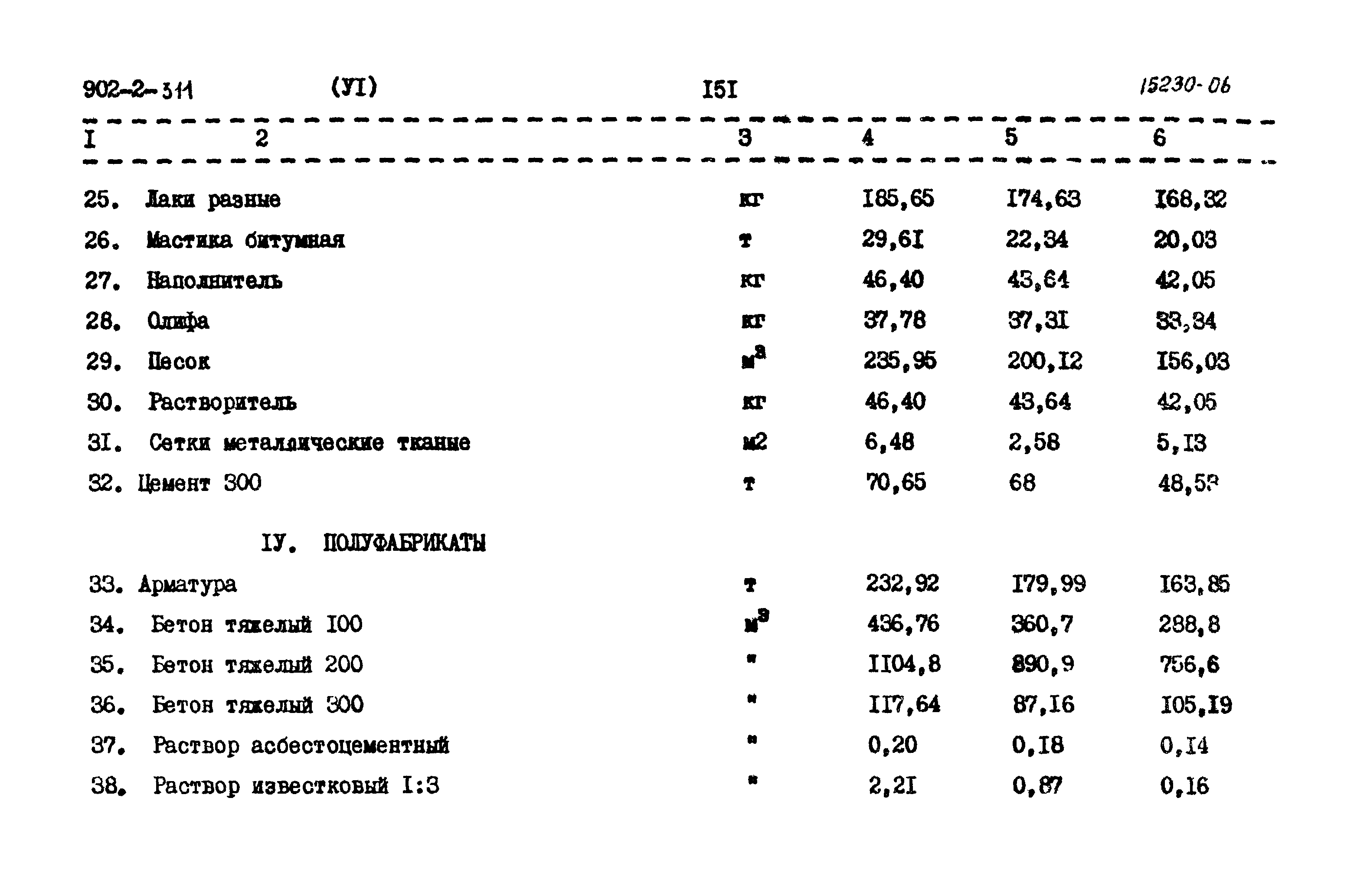 Типовой проект 902-2-311