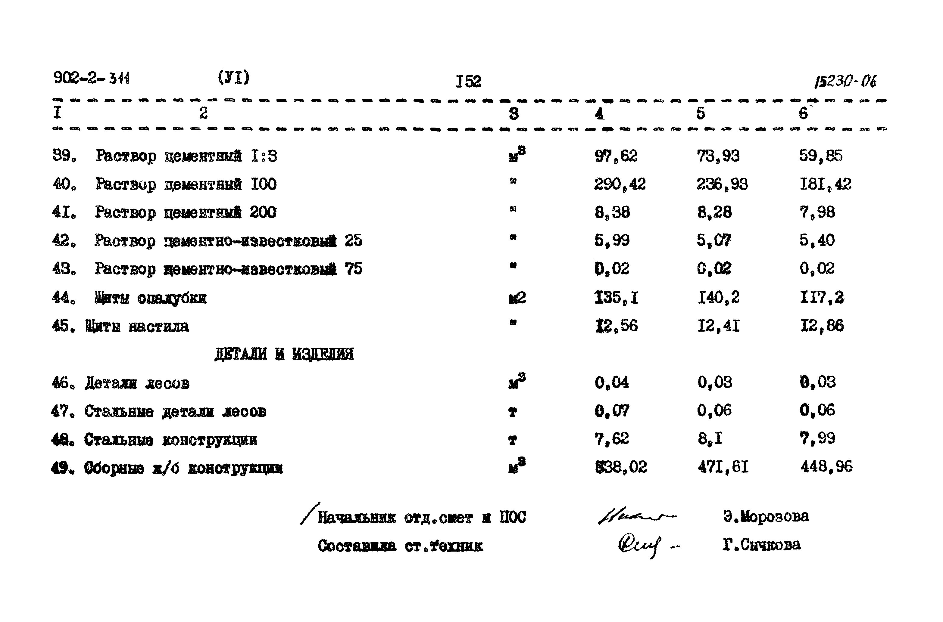 Типовой проект 902-2-311