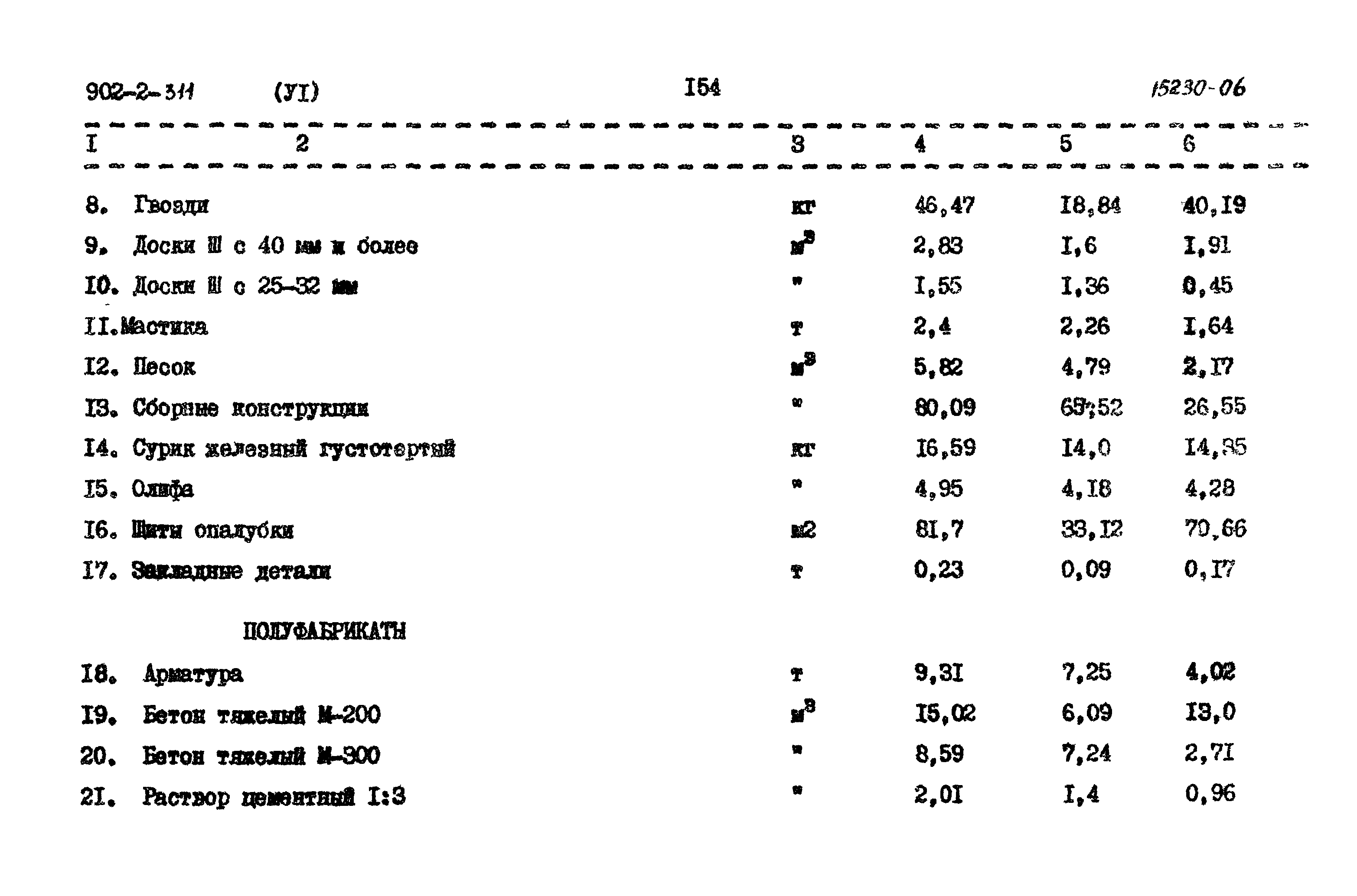 Типовой проект 902-2-311