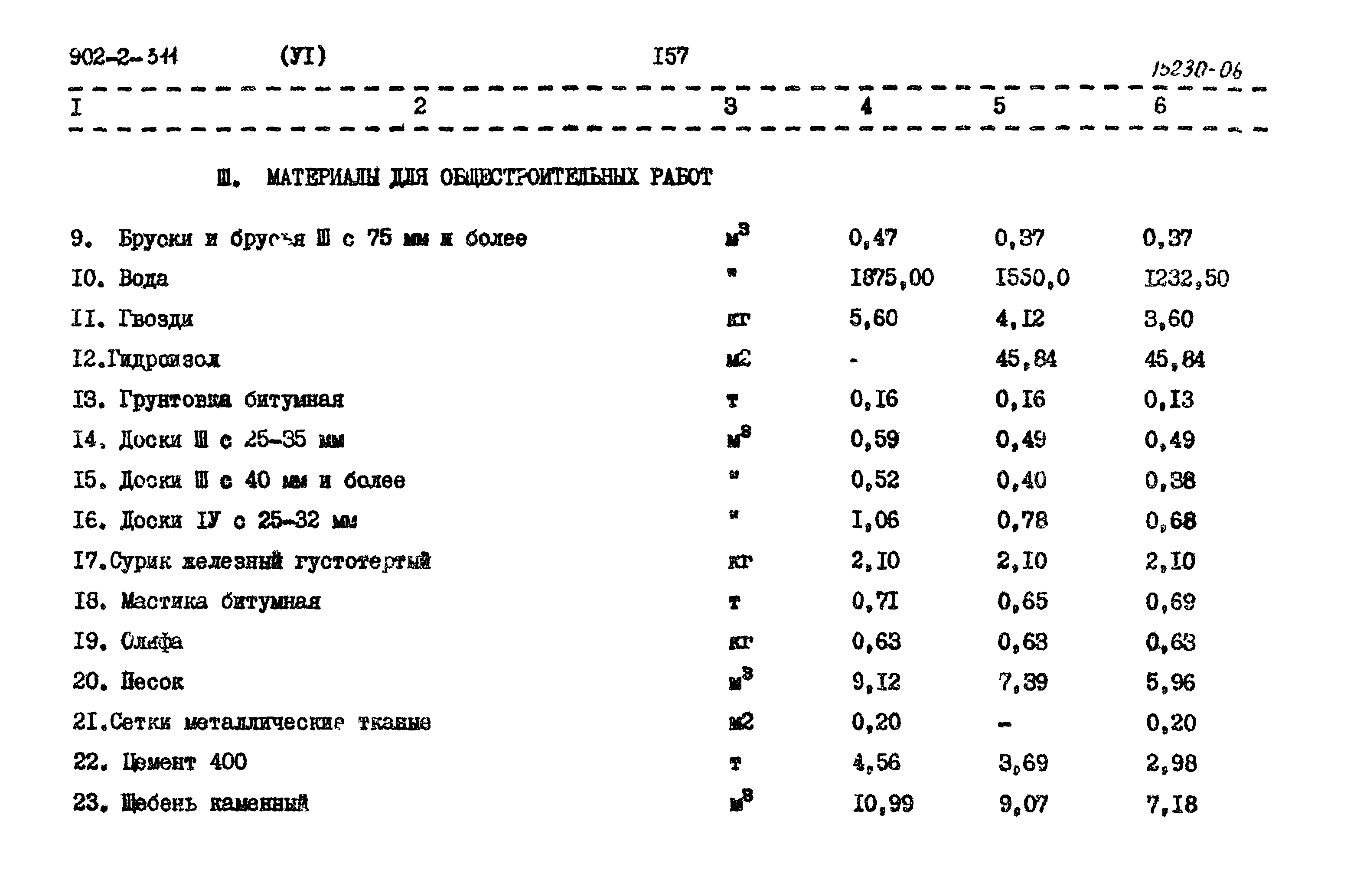 Типовой проект 902-2-311