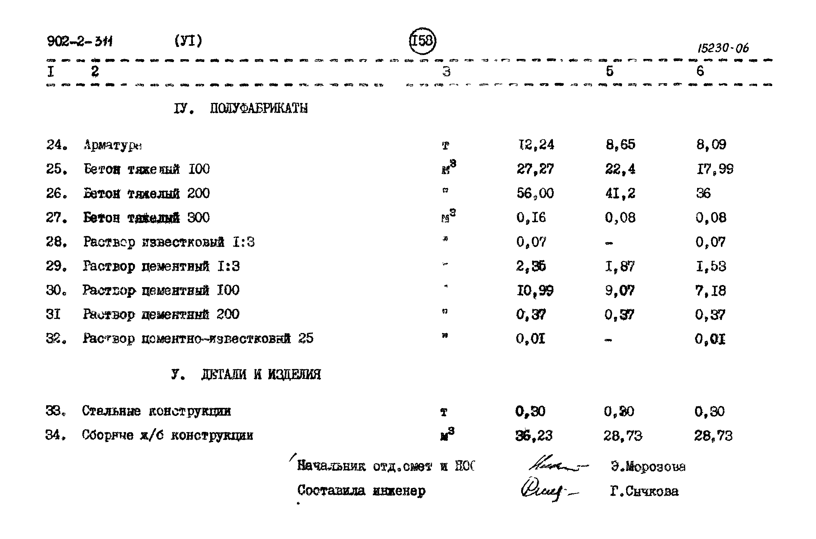 Типовой проект 902-2-311