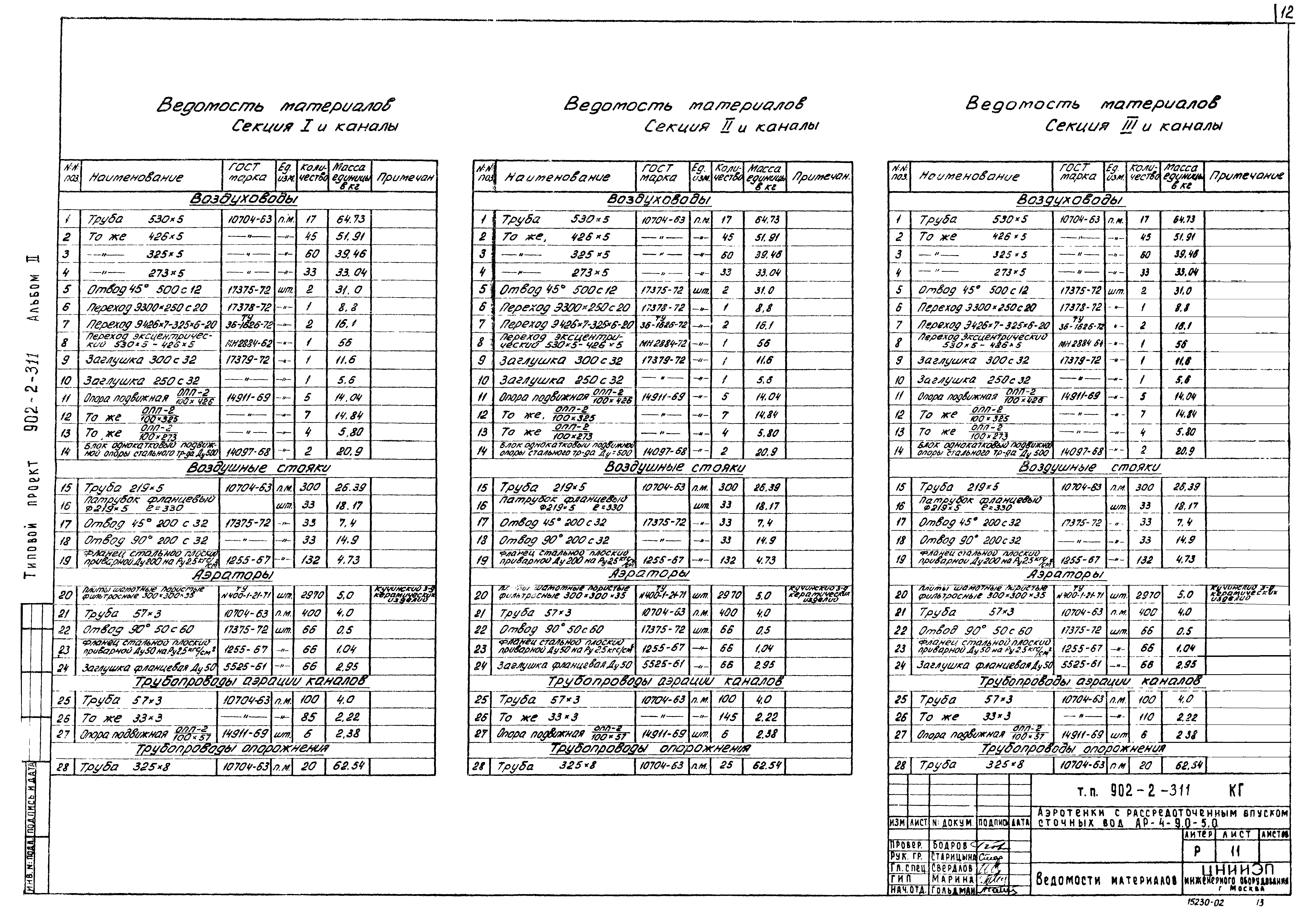Типовой проект 902-2-311
