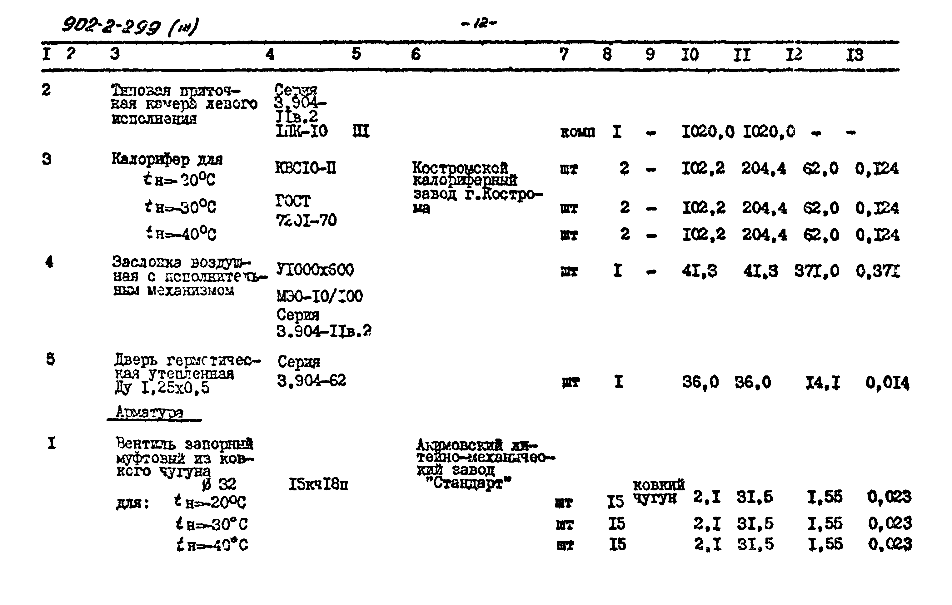 Типовой проект 902-2-299