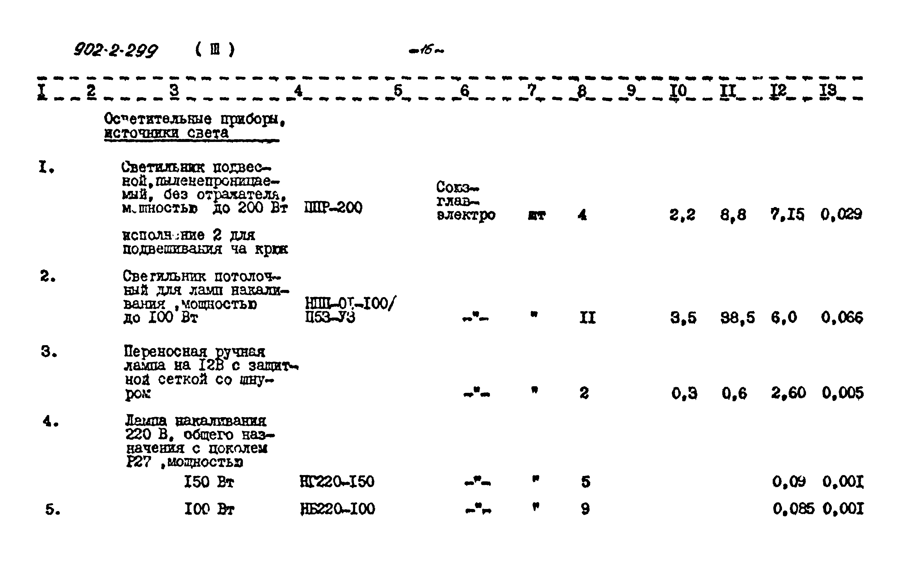 Типовой проект 902-2-299