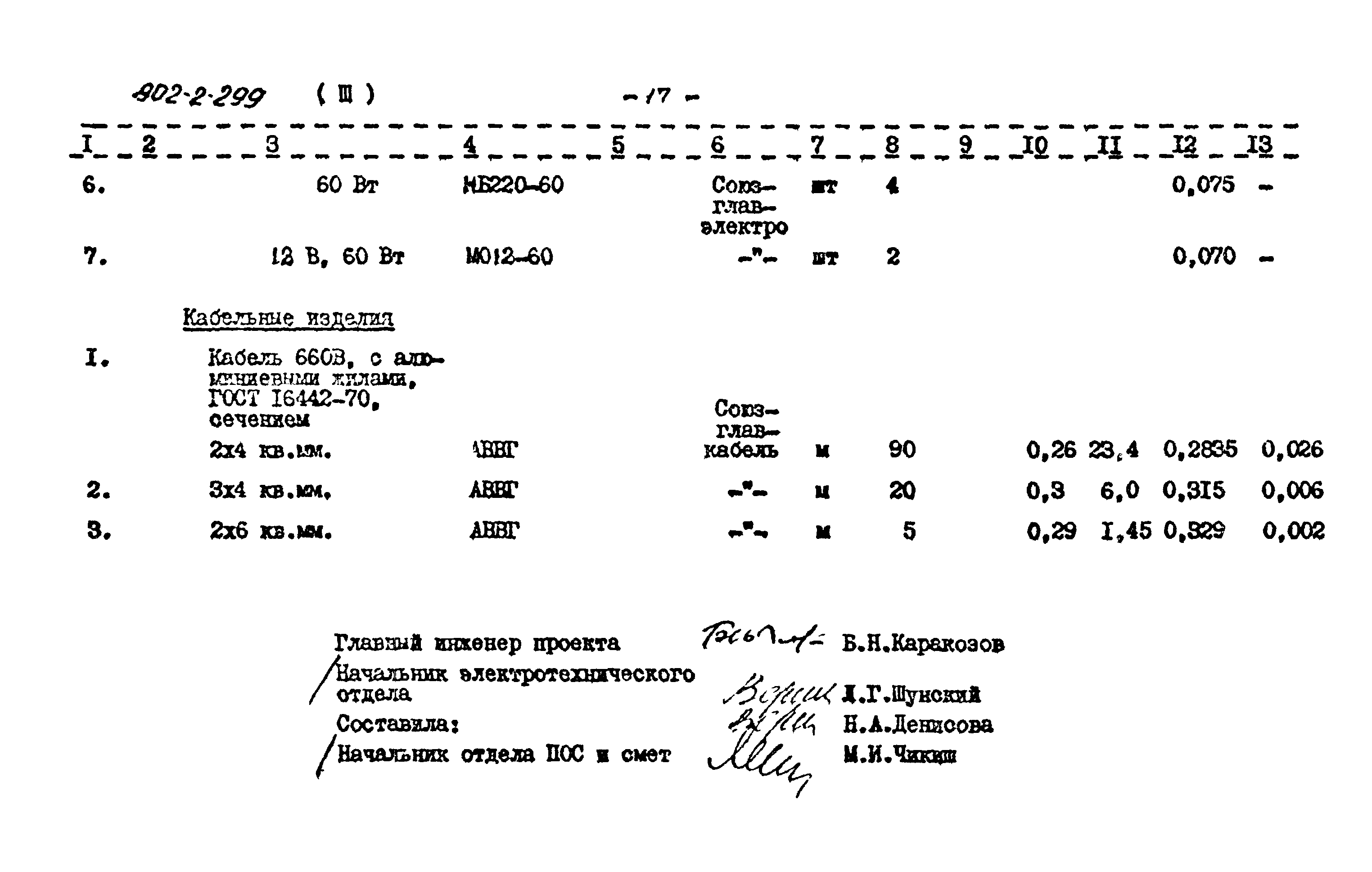 Типовой проект 902-2-299