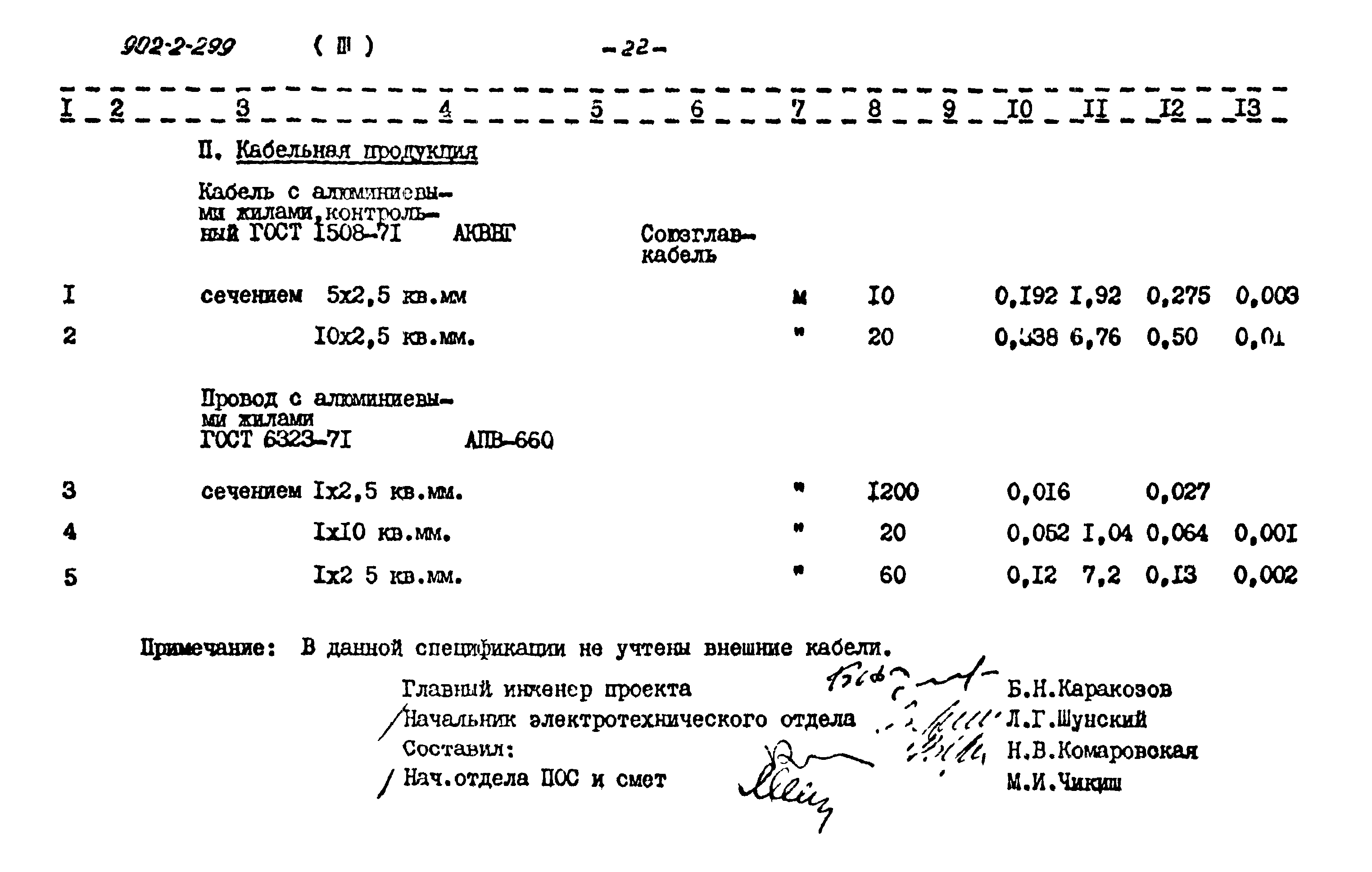 Типовой проект 902-2-299