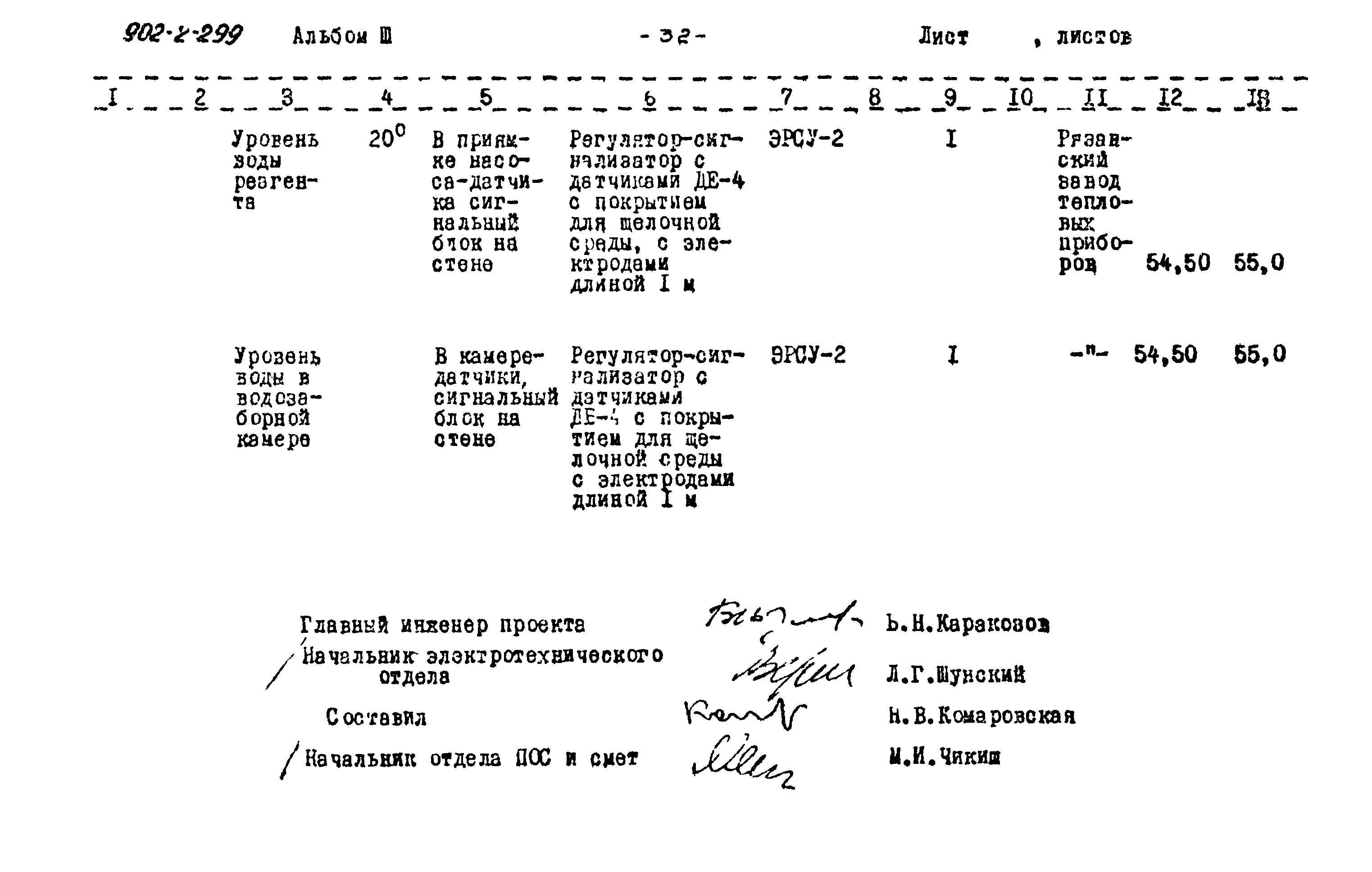 Типовой проект 902-2-299