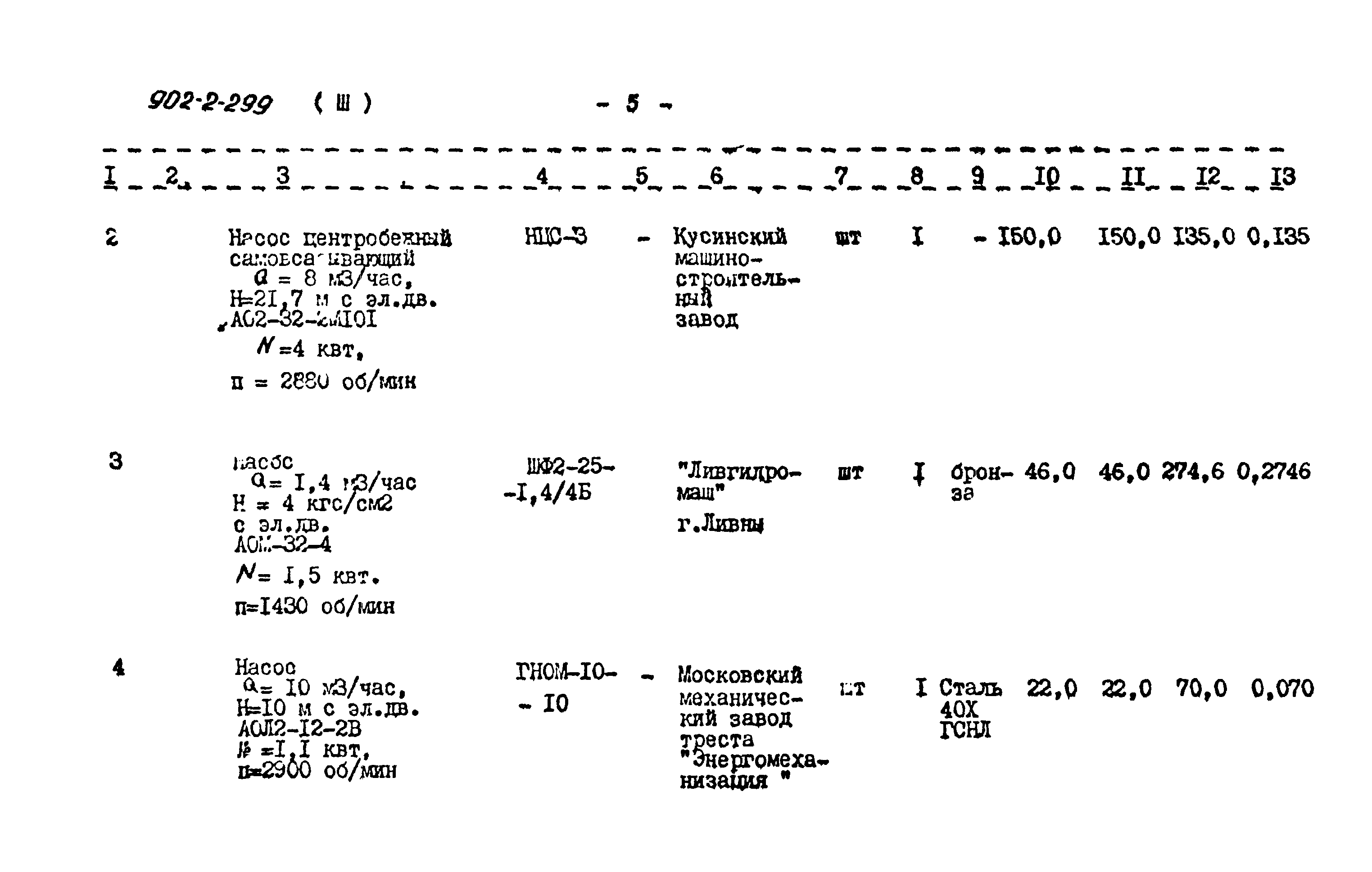 Типовой проект 902-2-299