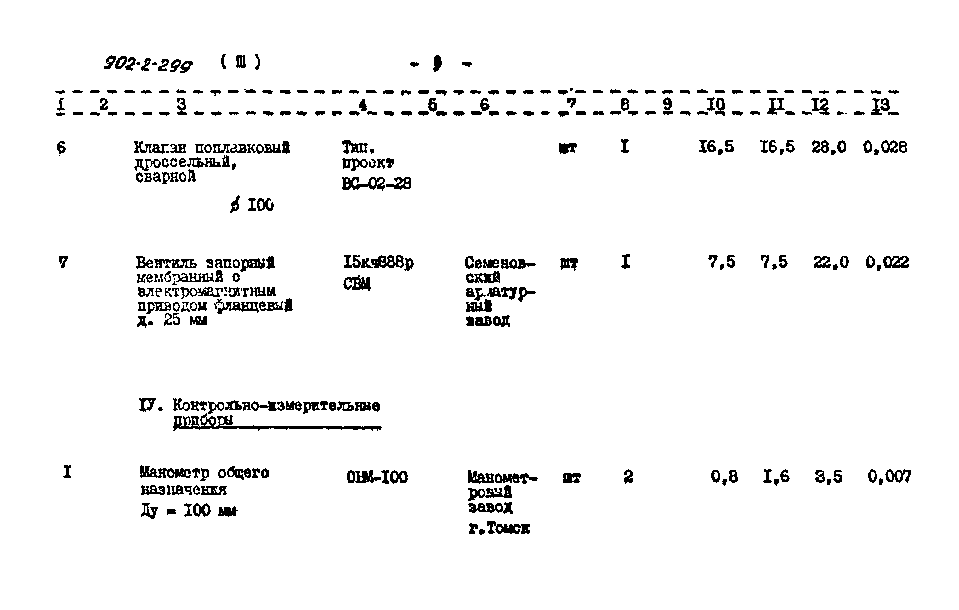 Типовой проект 902-2-299