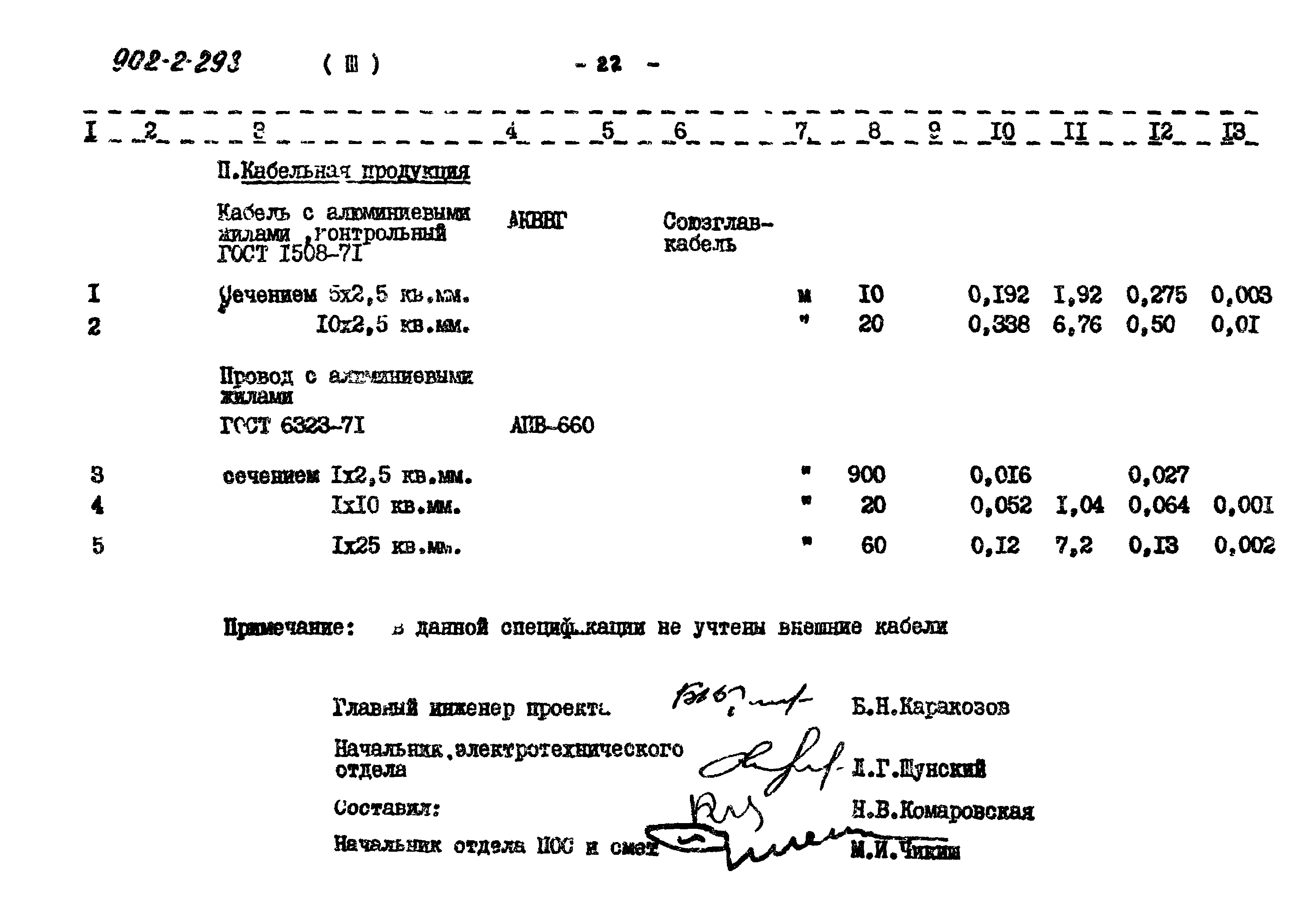 Типовой проект 902-2-298
