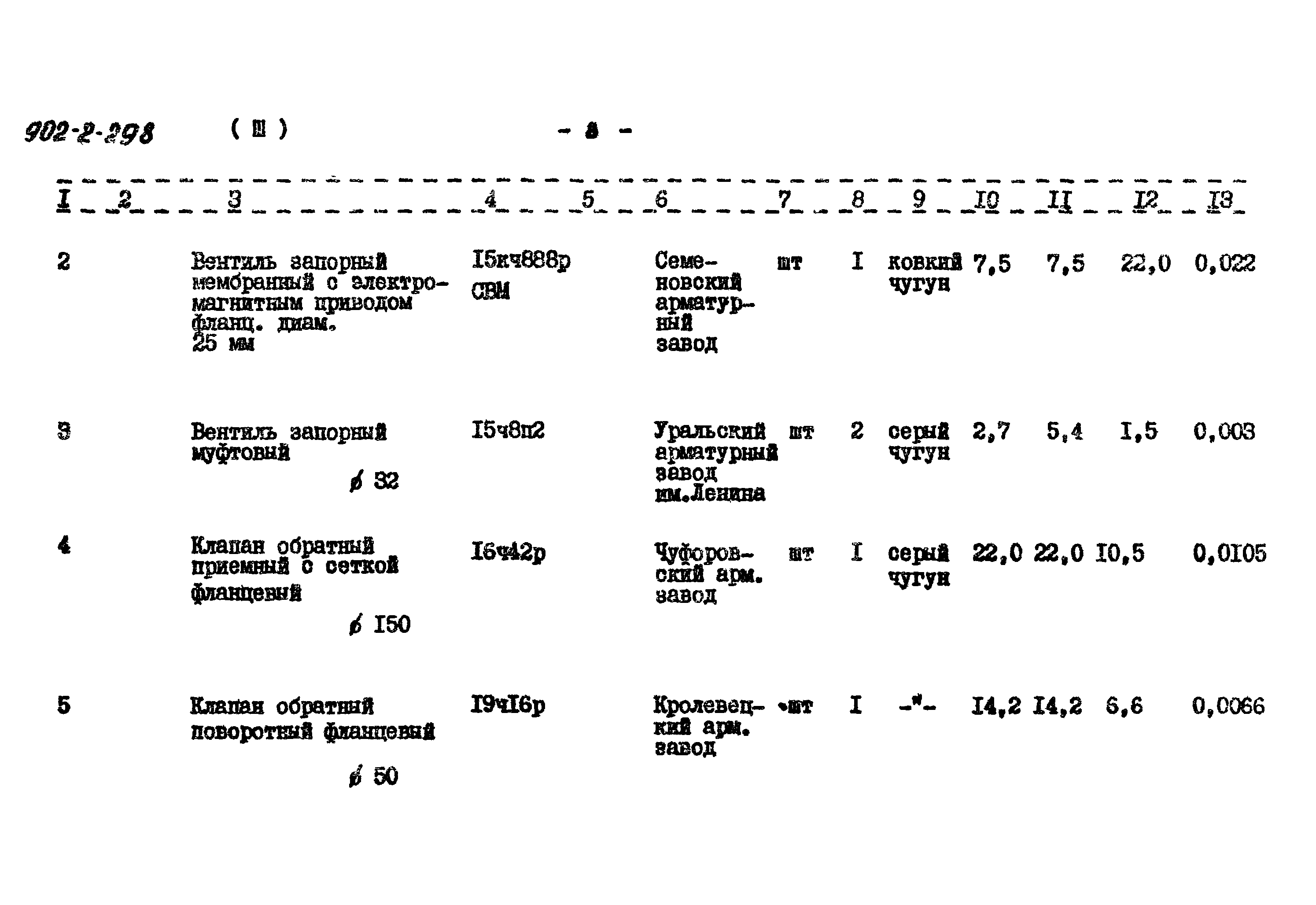 Типовой проект 902-2-298
