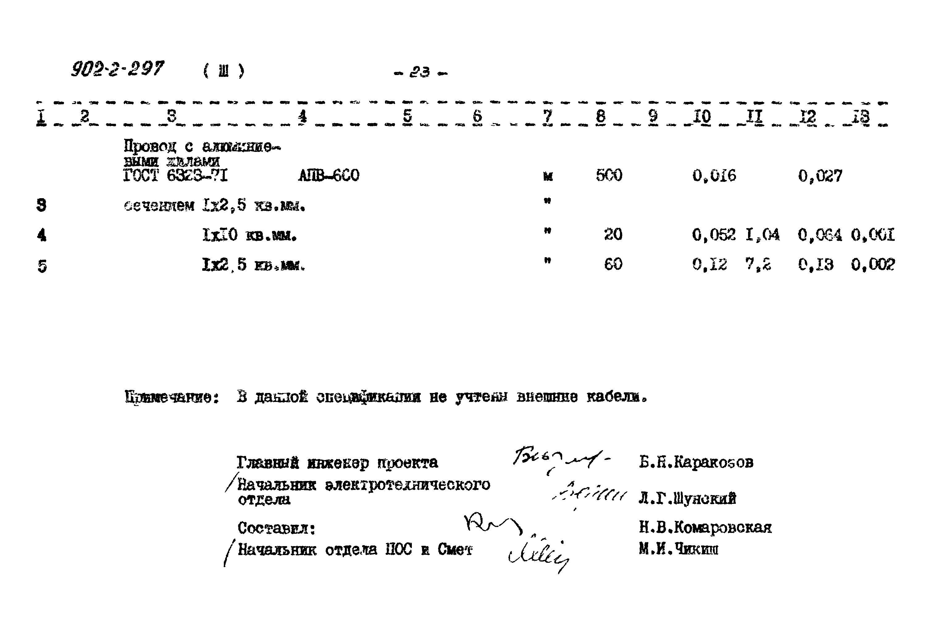 Типовой проект 902-2-297
