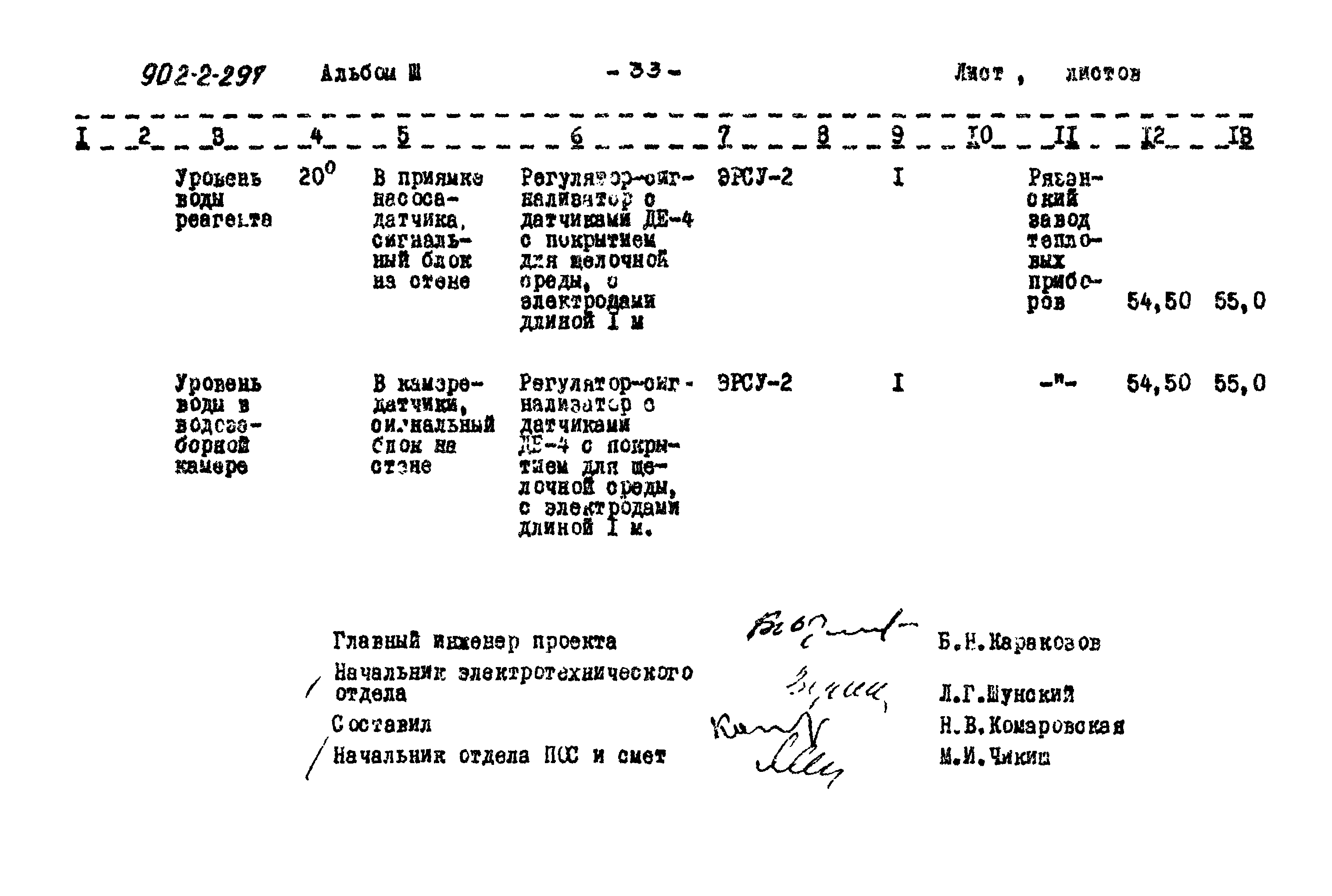 Типовой проект 902-2-297