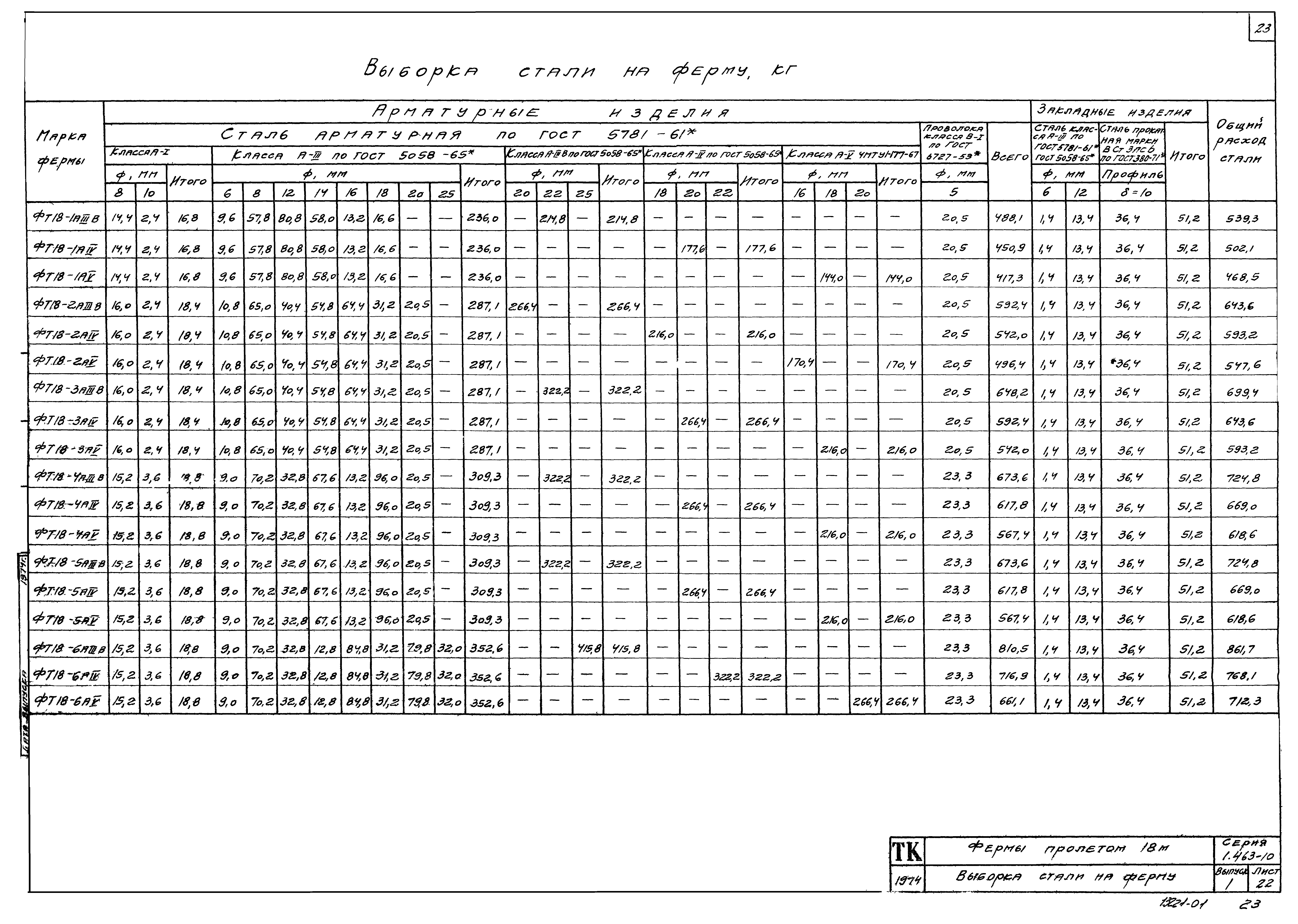 Серия 1.463-10