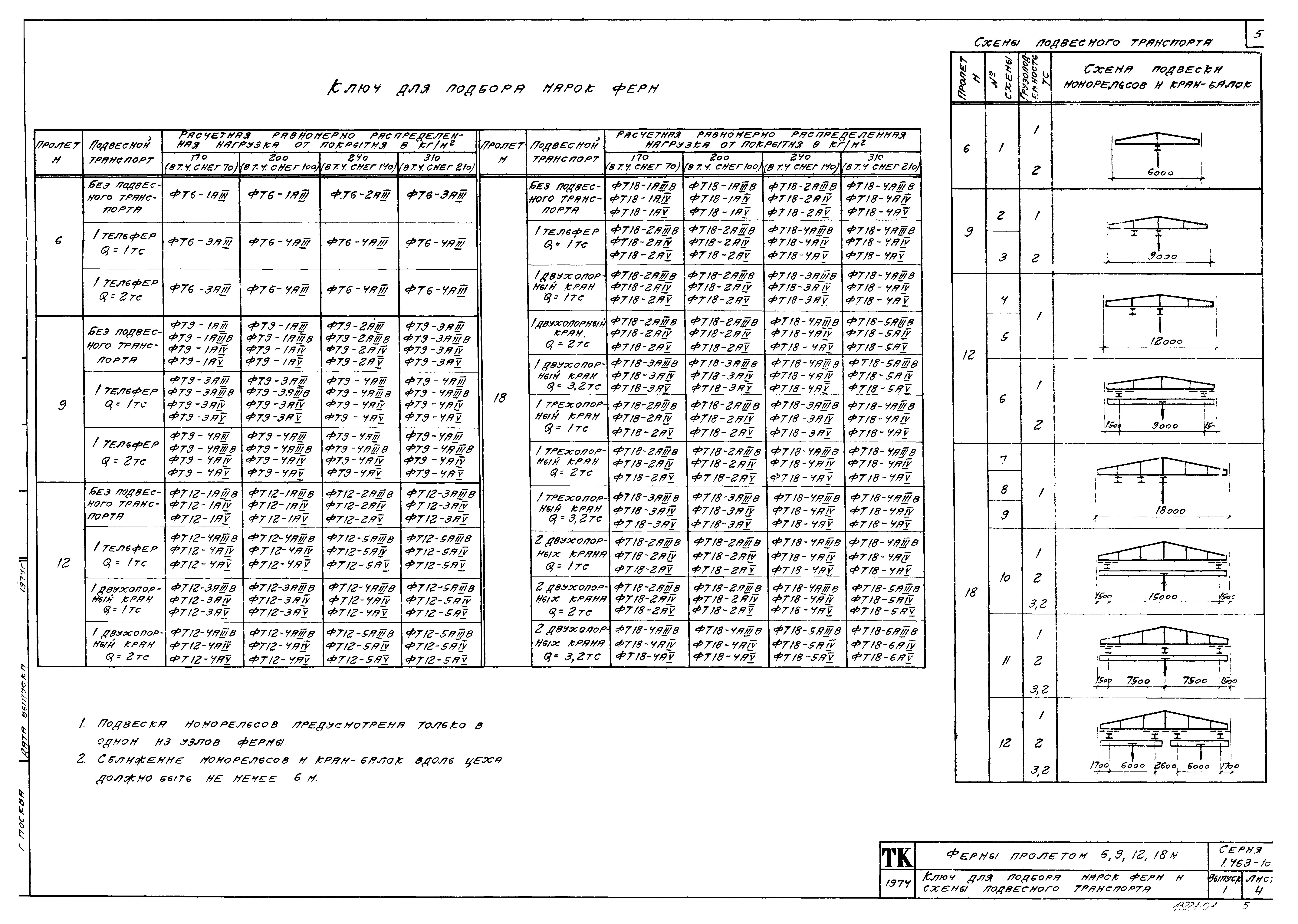 Серия 1.463-10