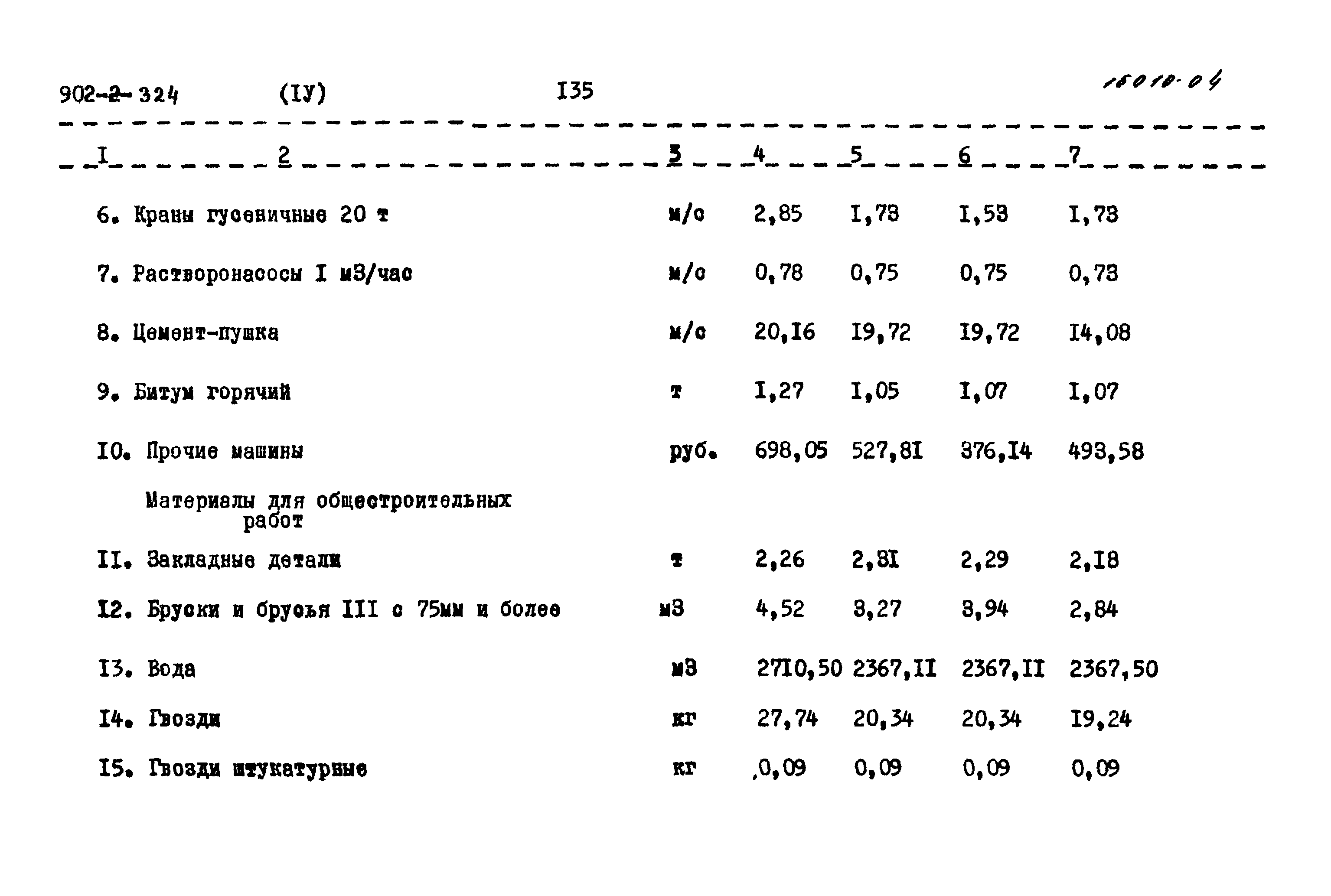 Типовой проект 902-2-324