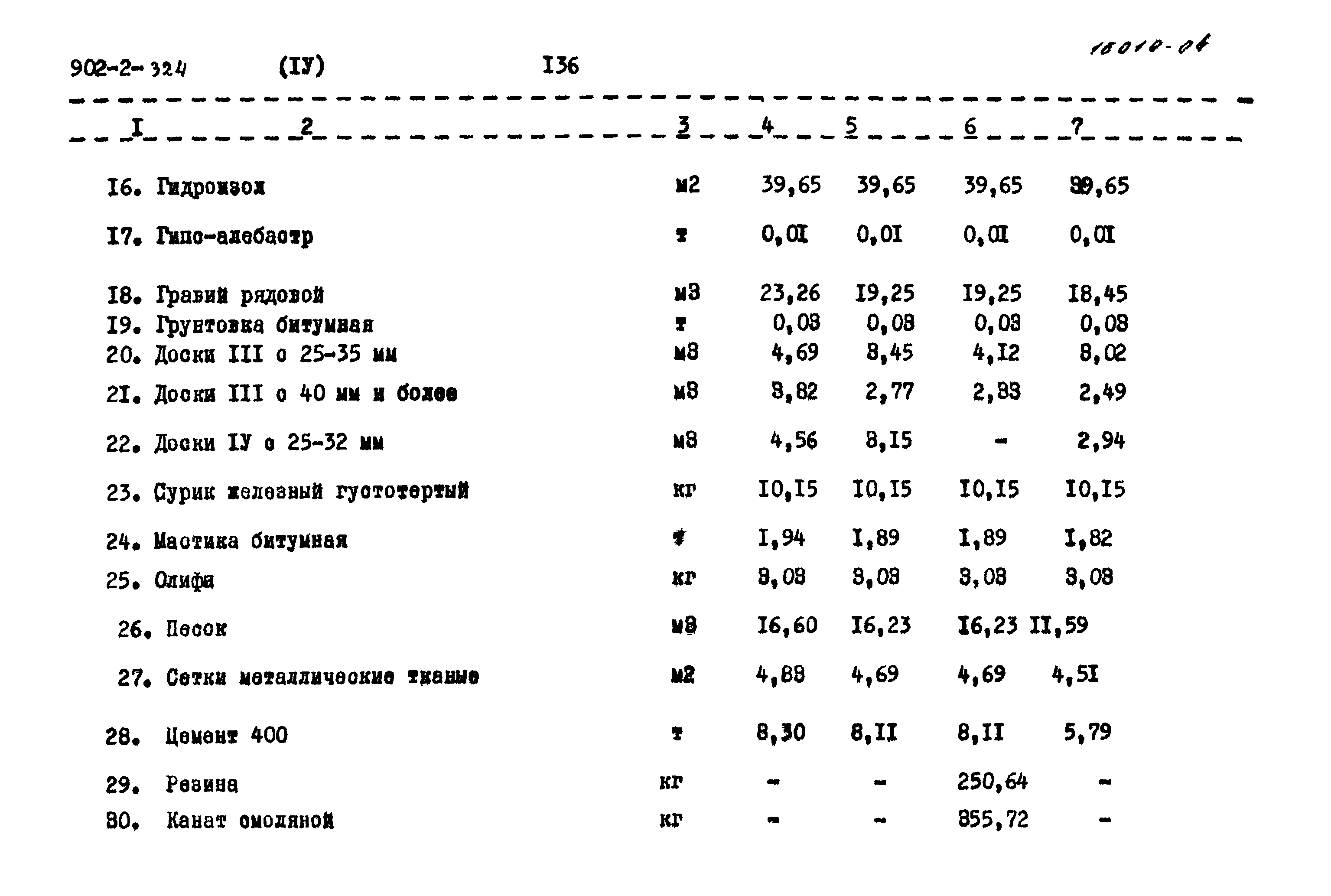 Типовой проект 902-2-324