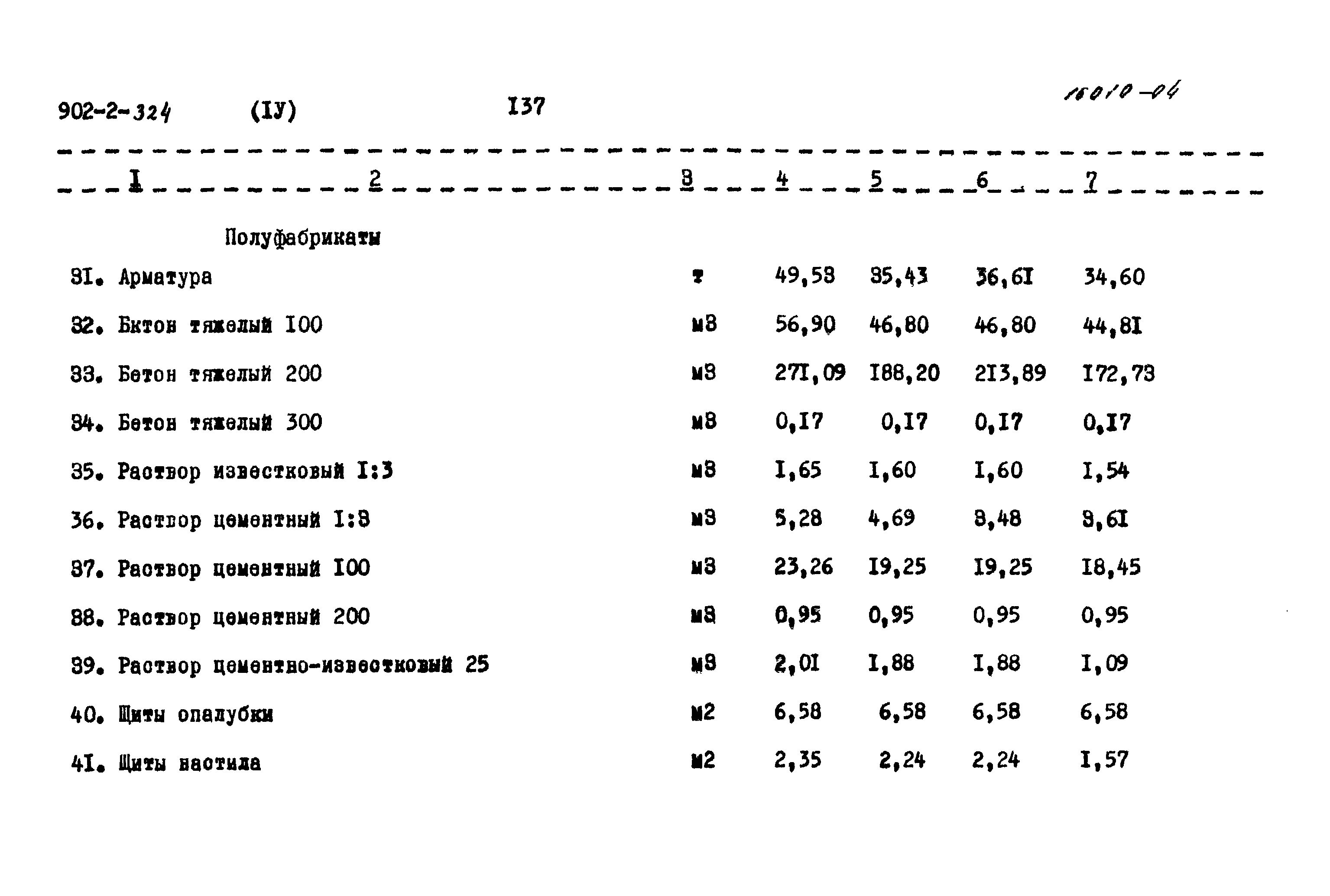 Типовой проект 902-2-324