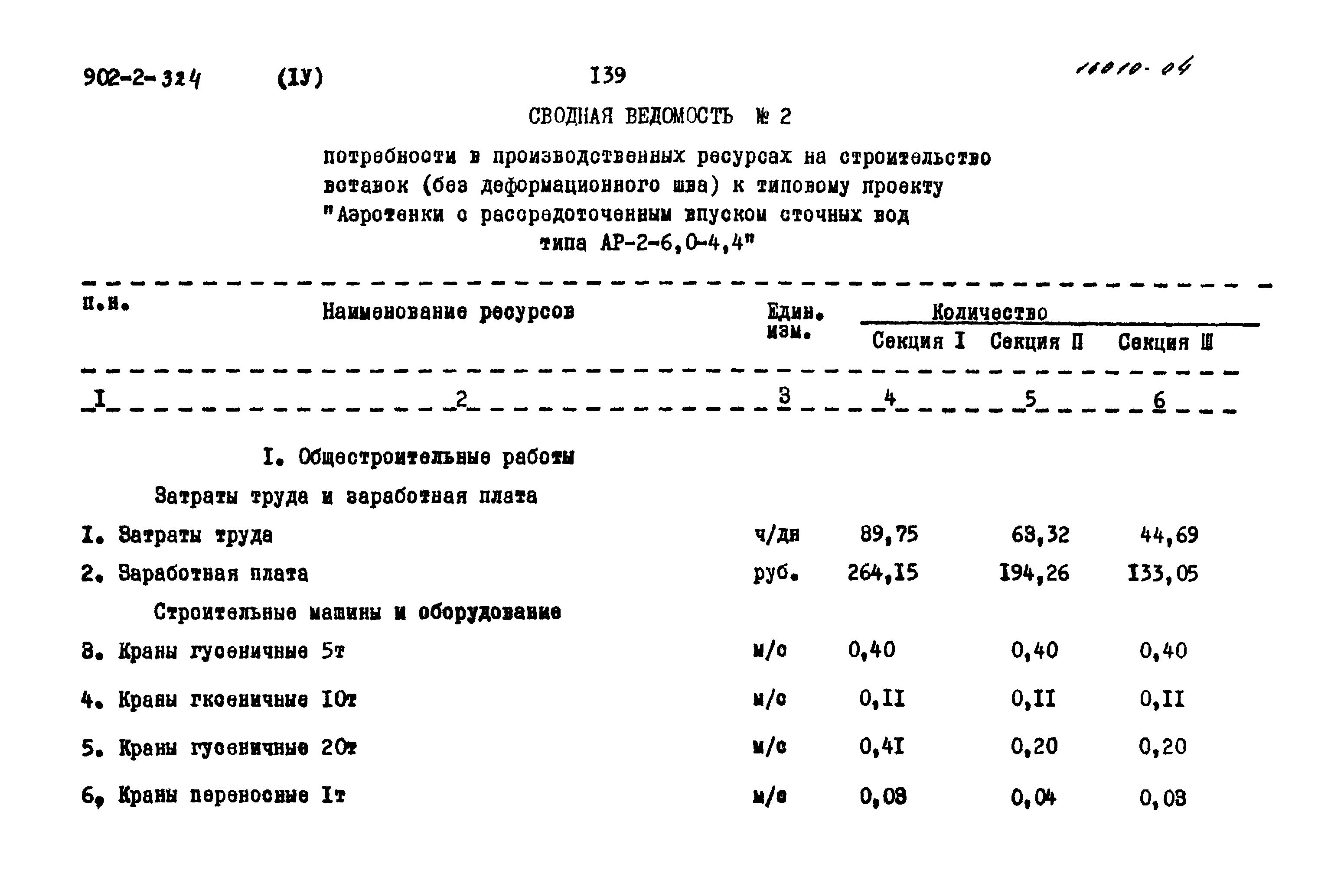 Типовой проект 902-2-324