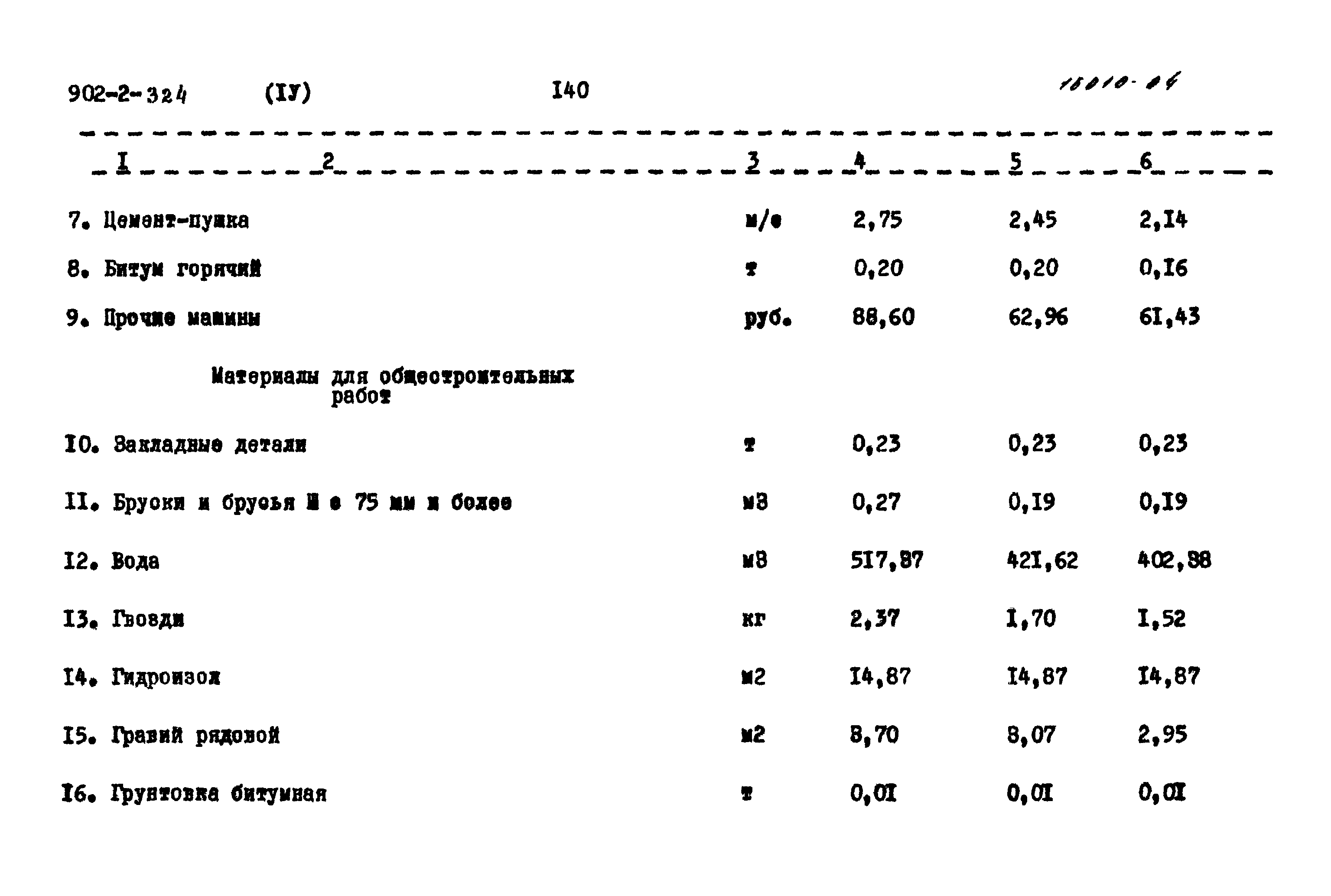 Типовой проект 902-2-324