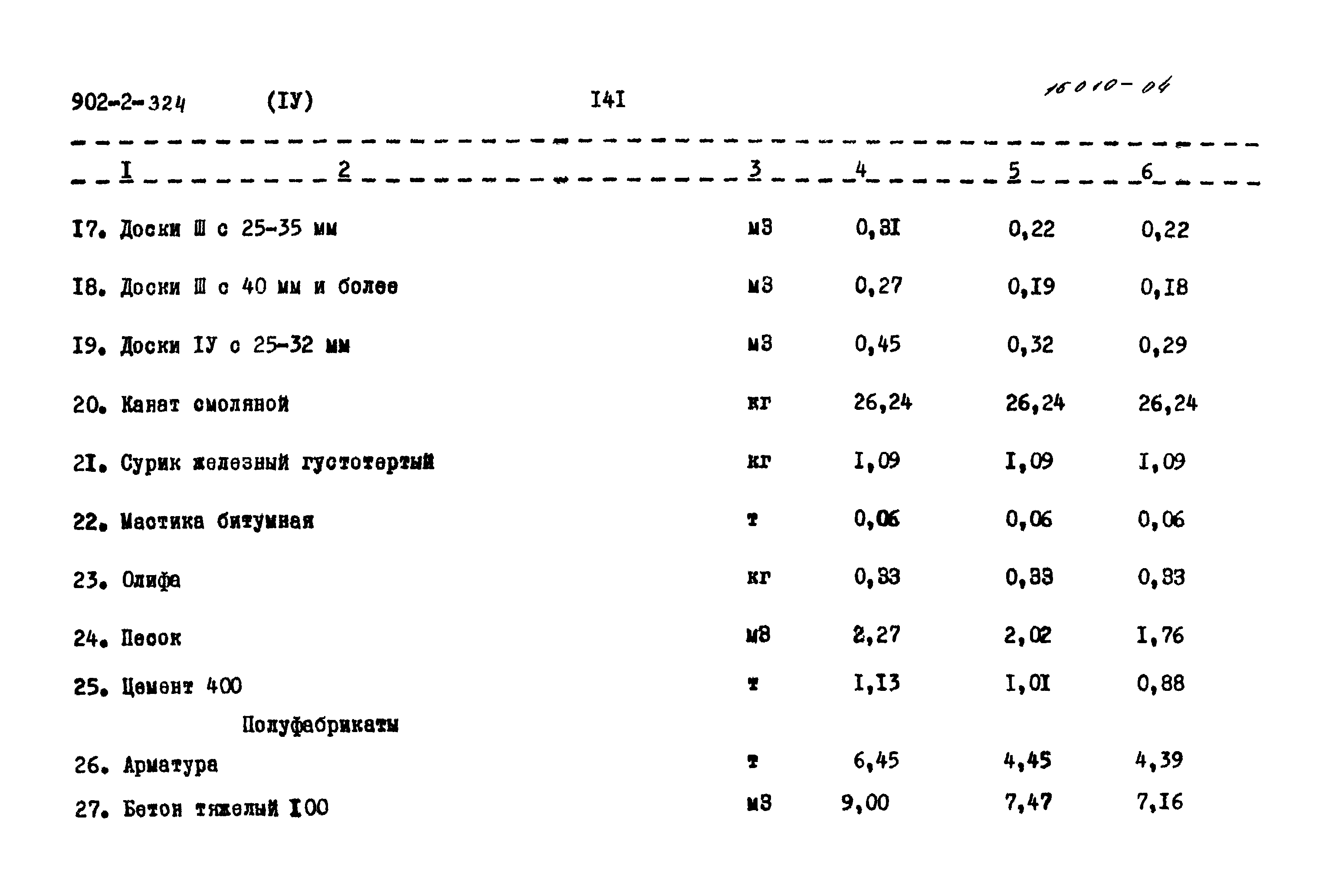 Типовой проект 902-2-324