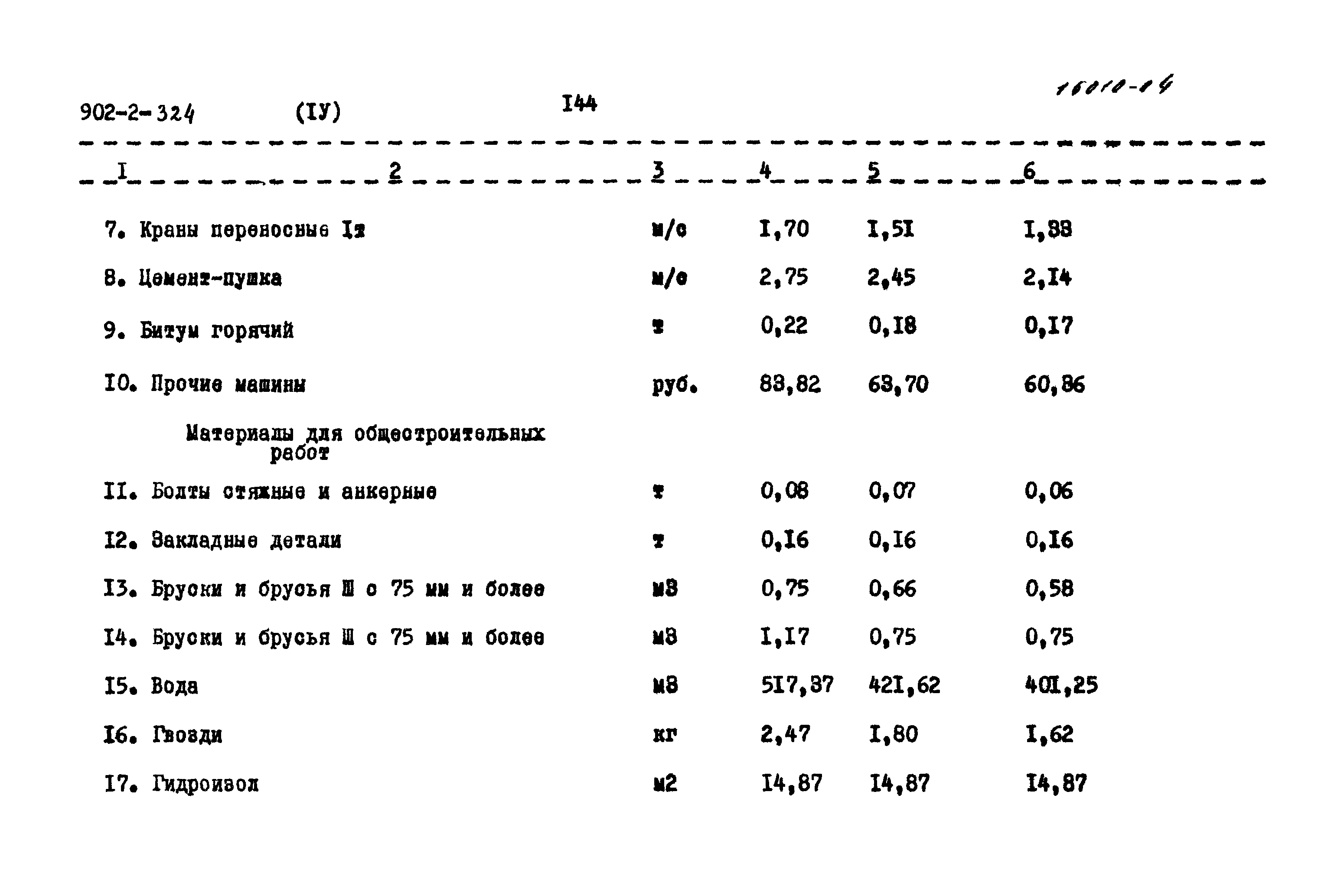 Типовой проект 902-2-324