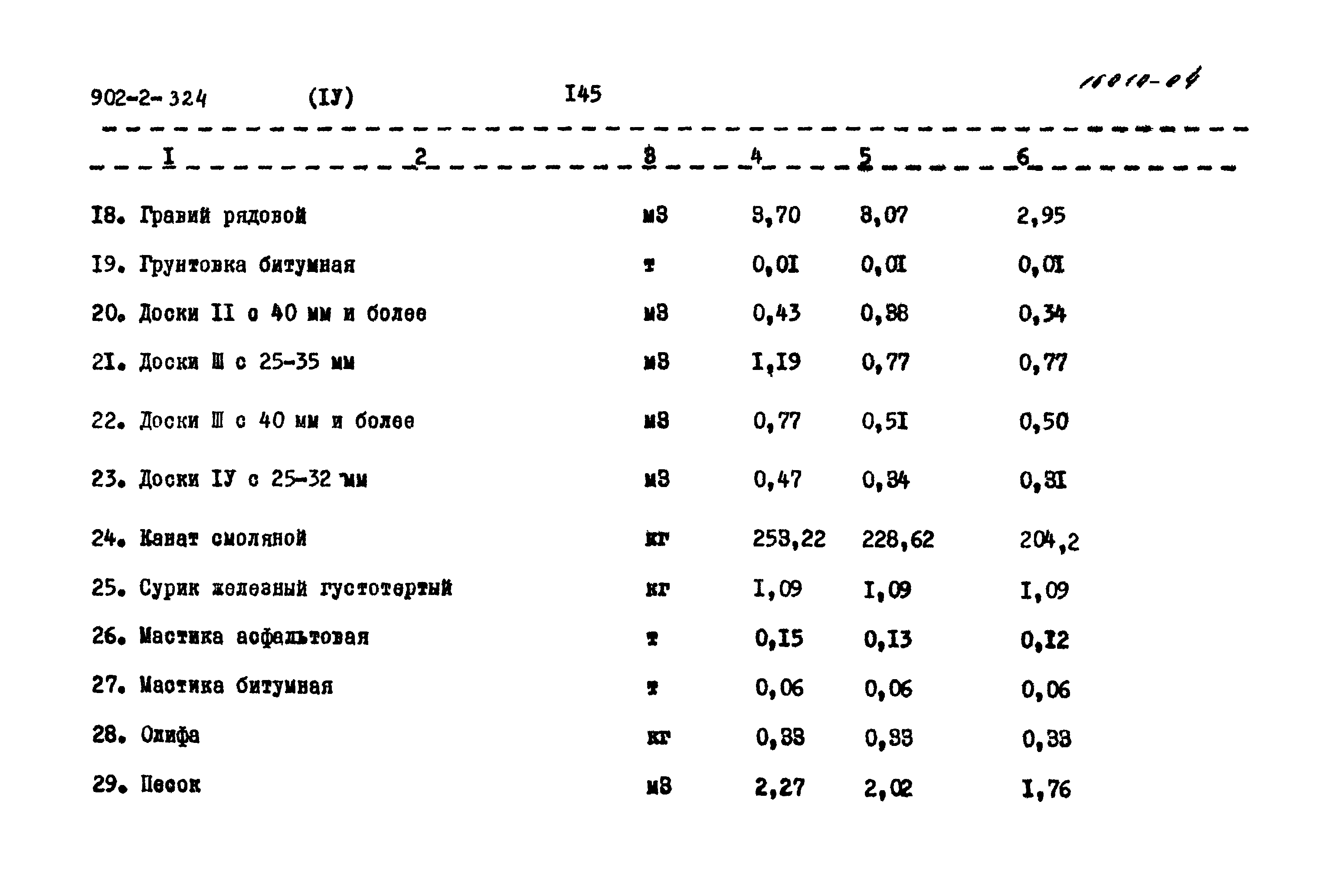 Типовой проект 902-2-324