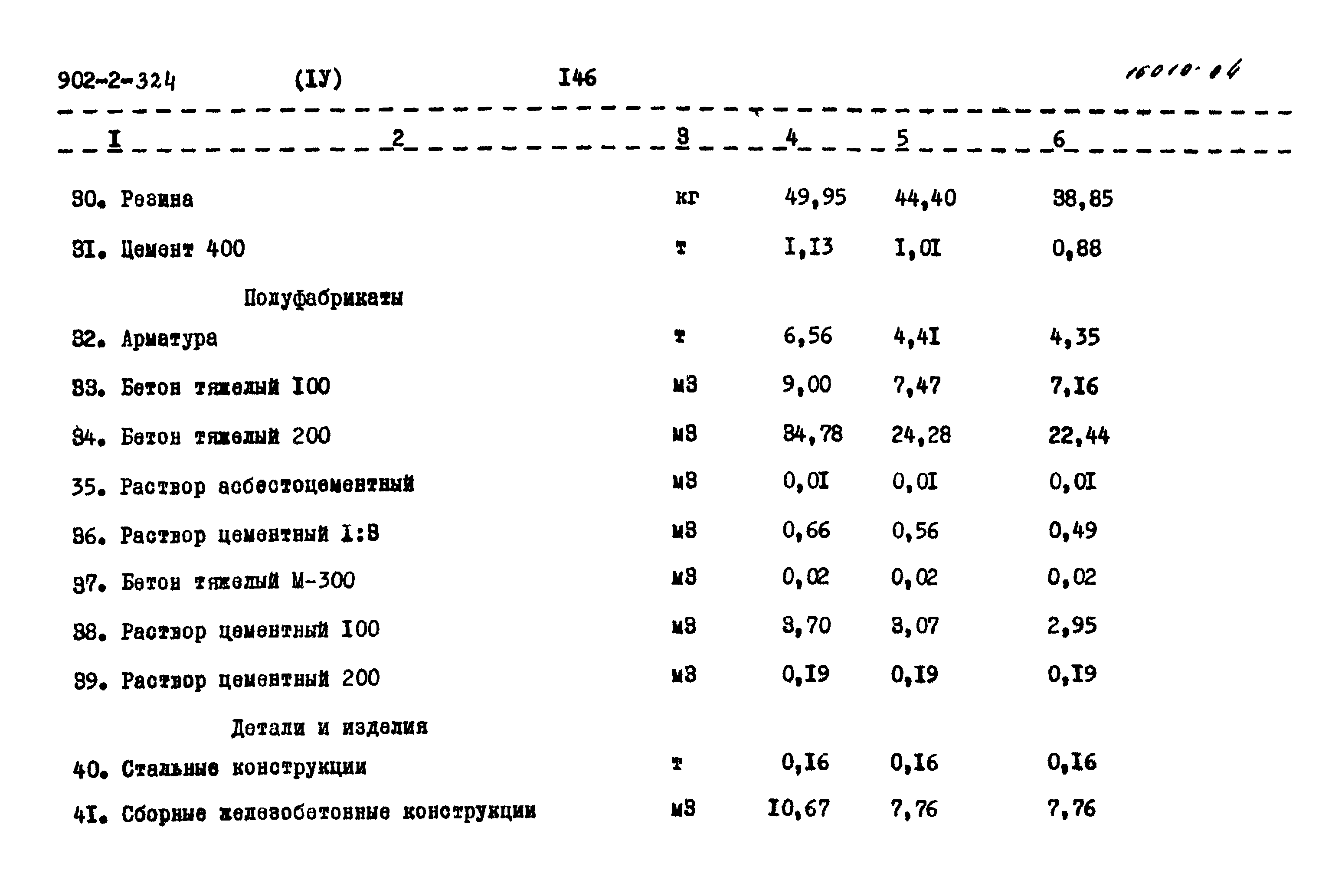 Типовой проект 902-2-324