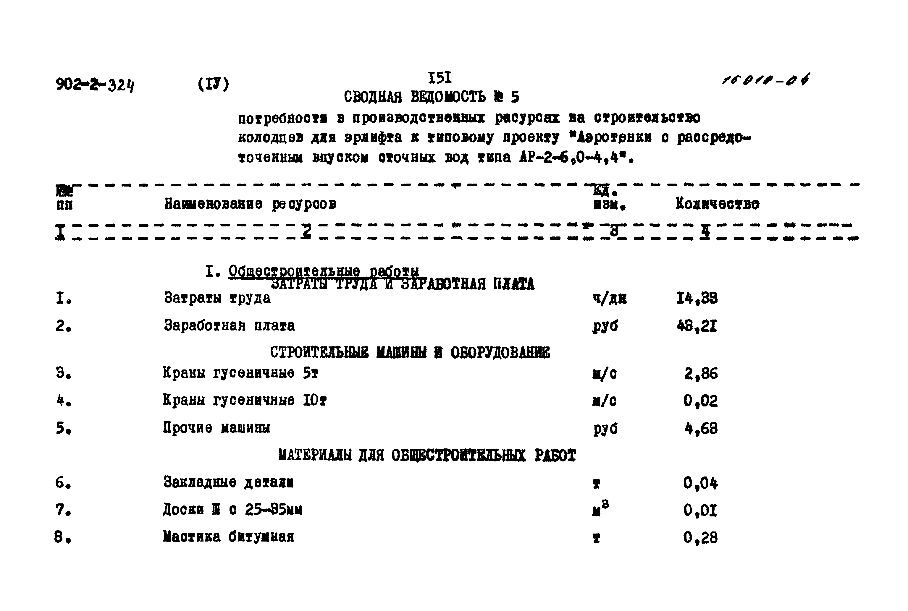 Типовой проект 902-2-324