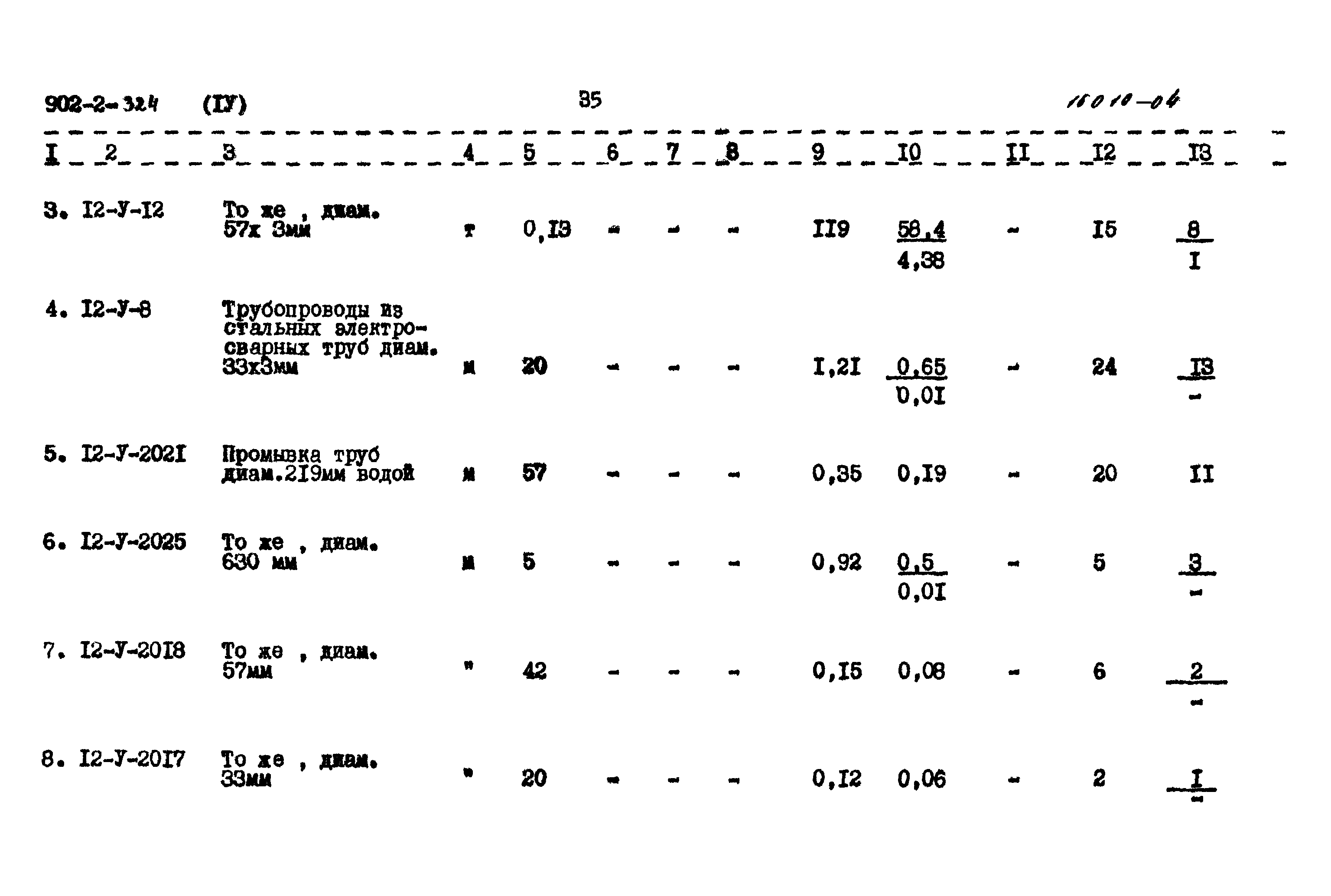 Типовой проект 902-2-324