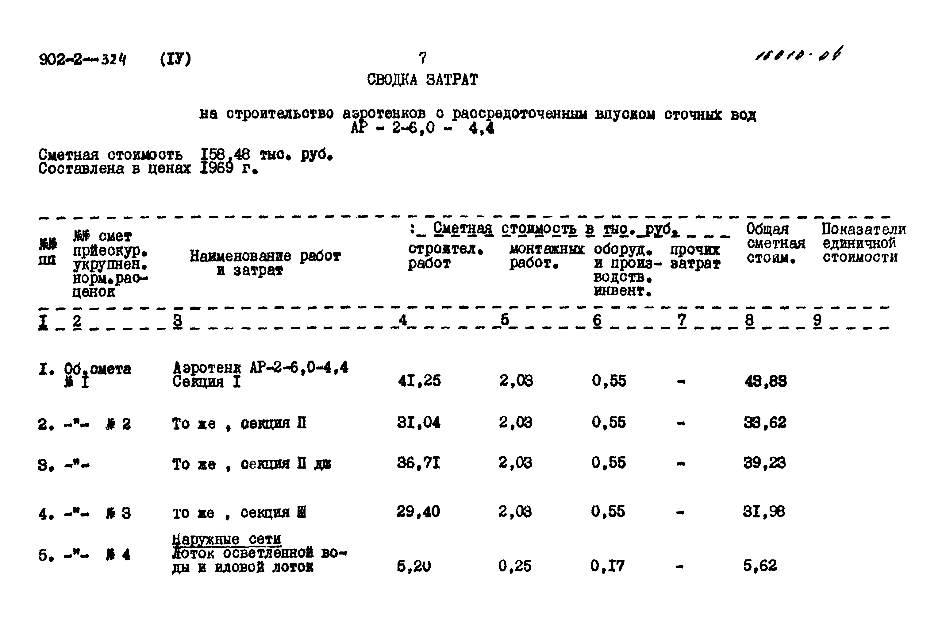 Типовой проект 902-2-324