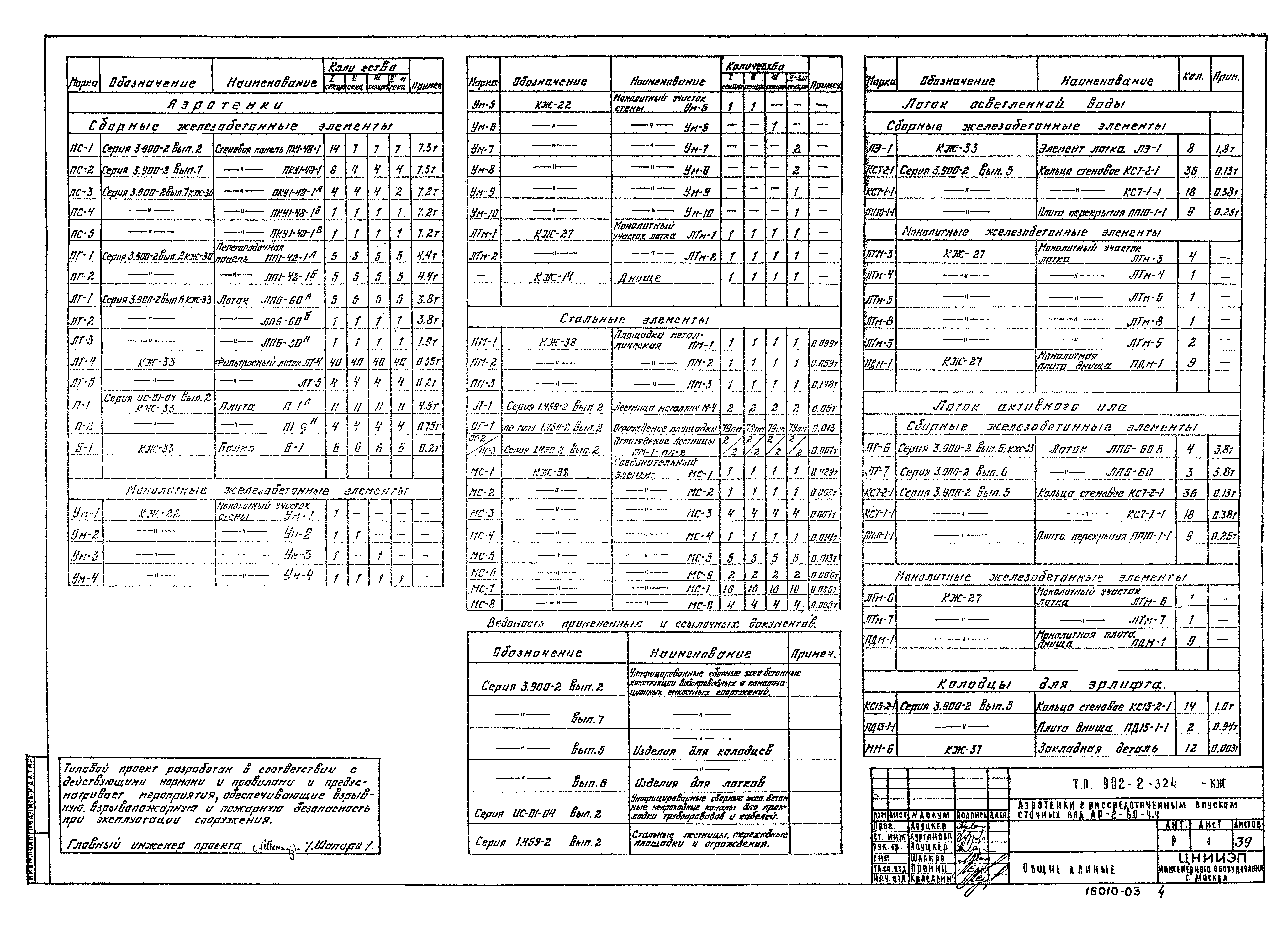Типовой проект 902-2-324