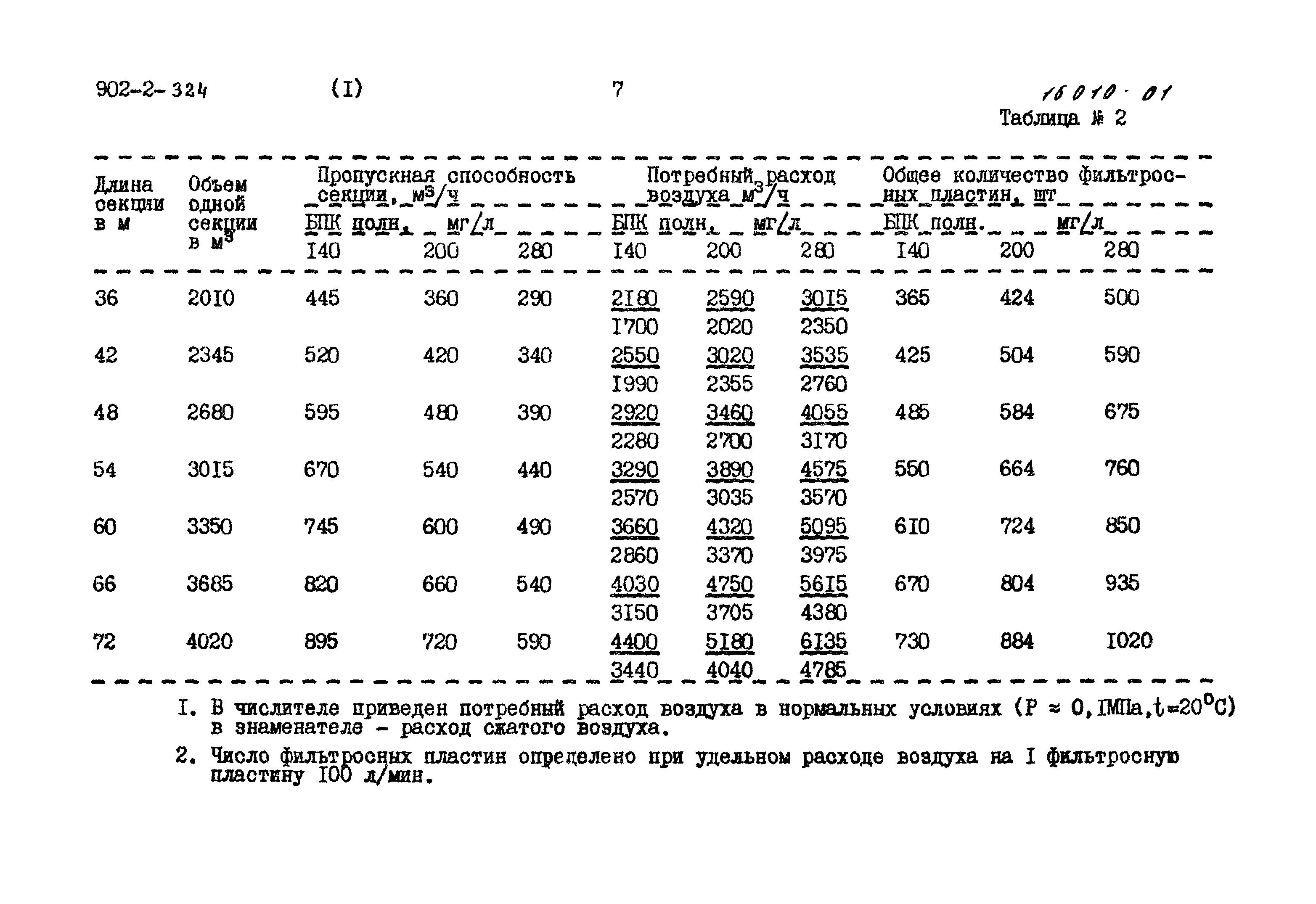 Типовой проект 902-2-324