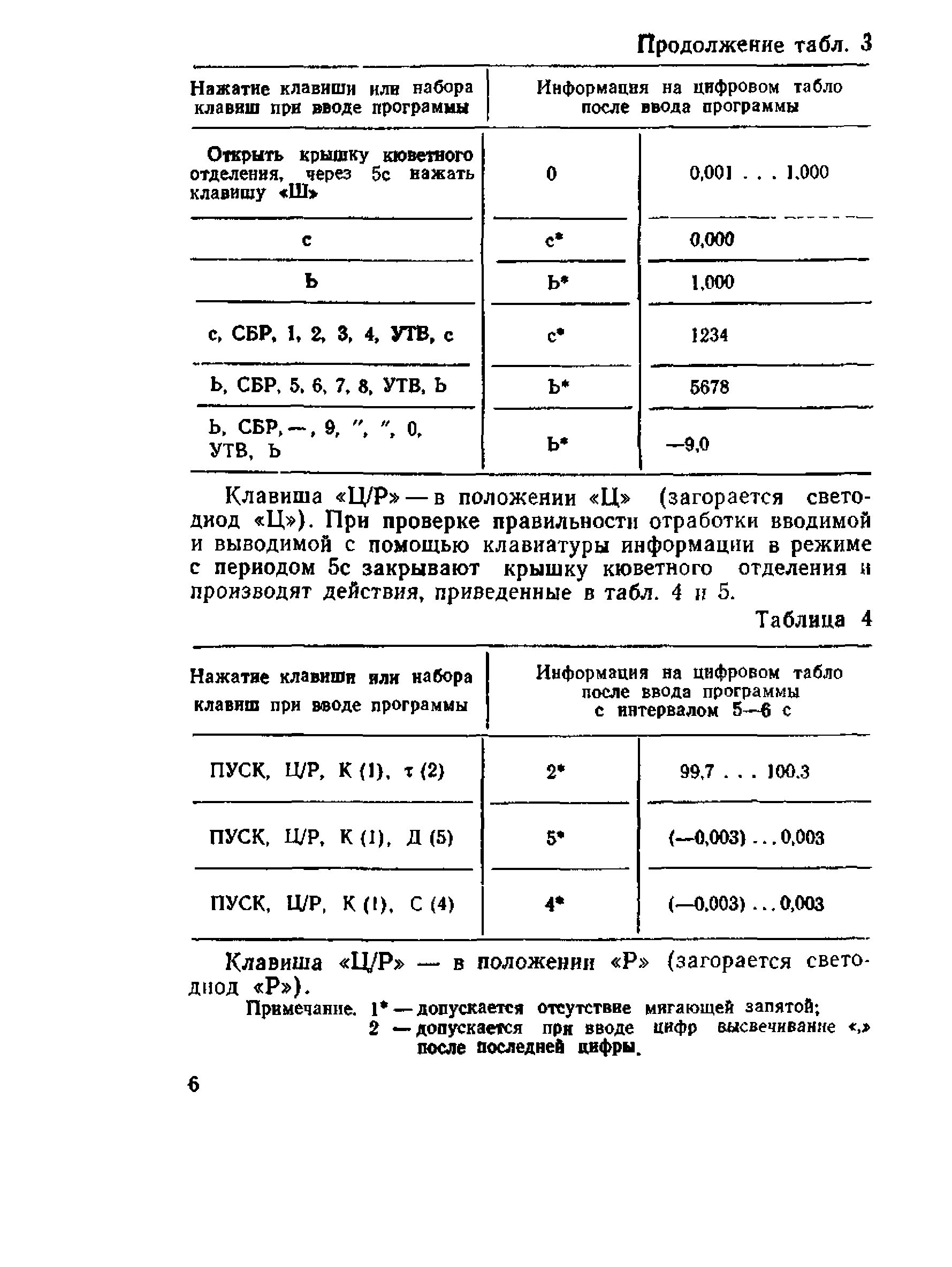 МИ 442-84