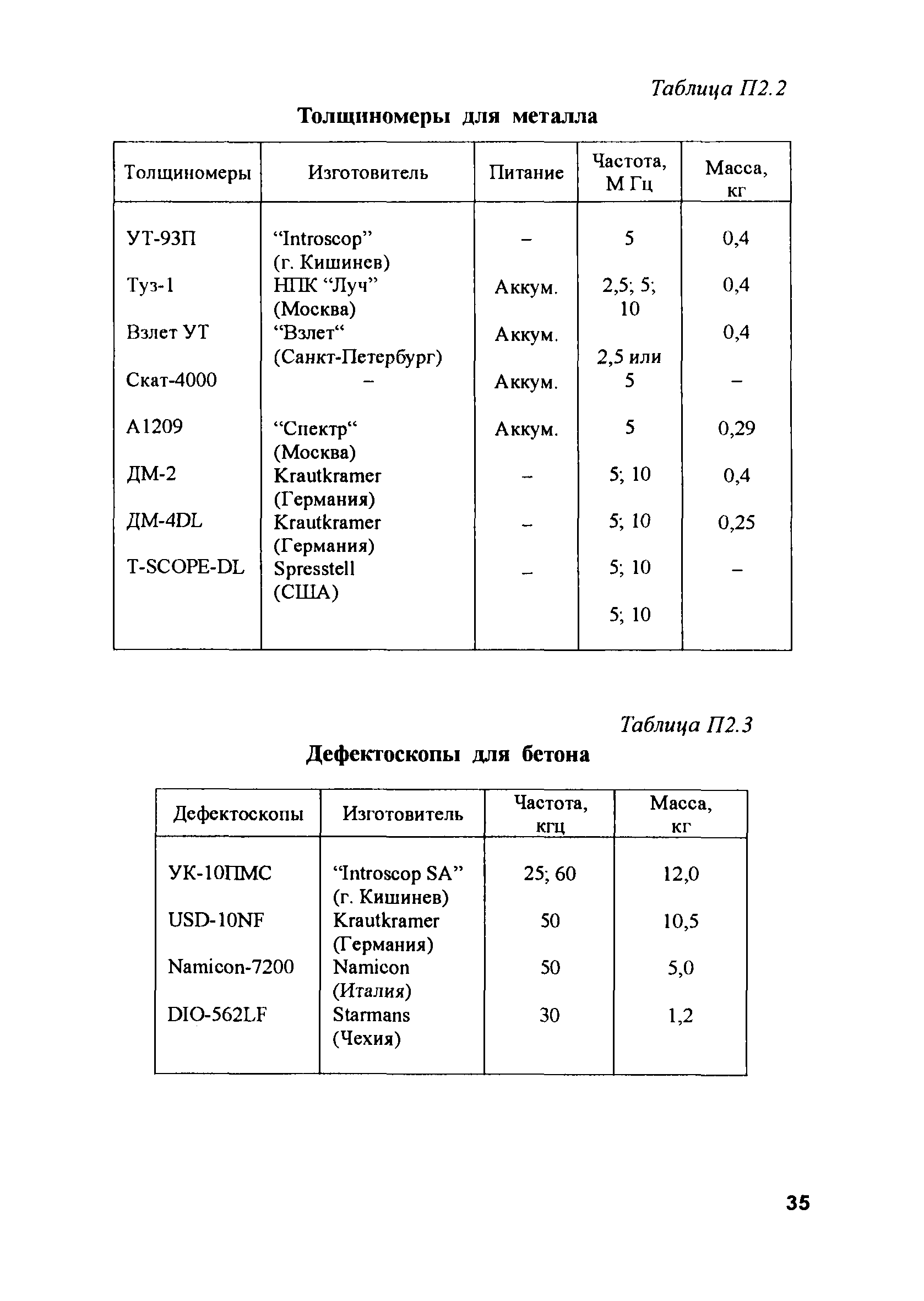 РД 153-34.2-31.604-2002