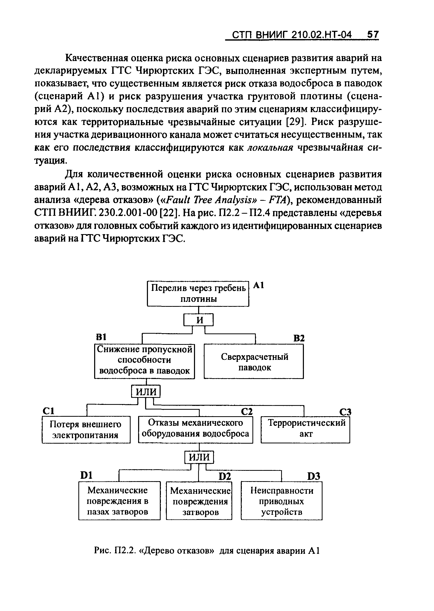 СТП ВНИИГ 210.02.НТ-04