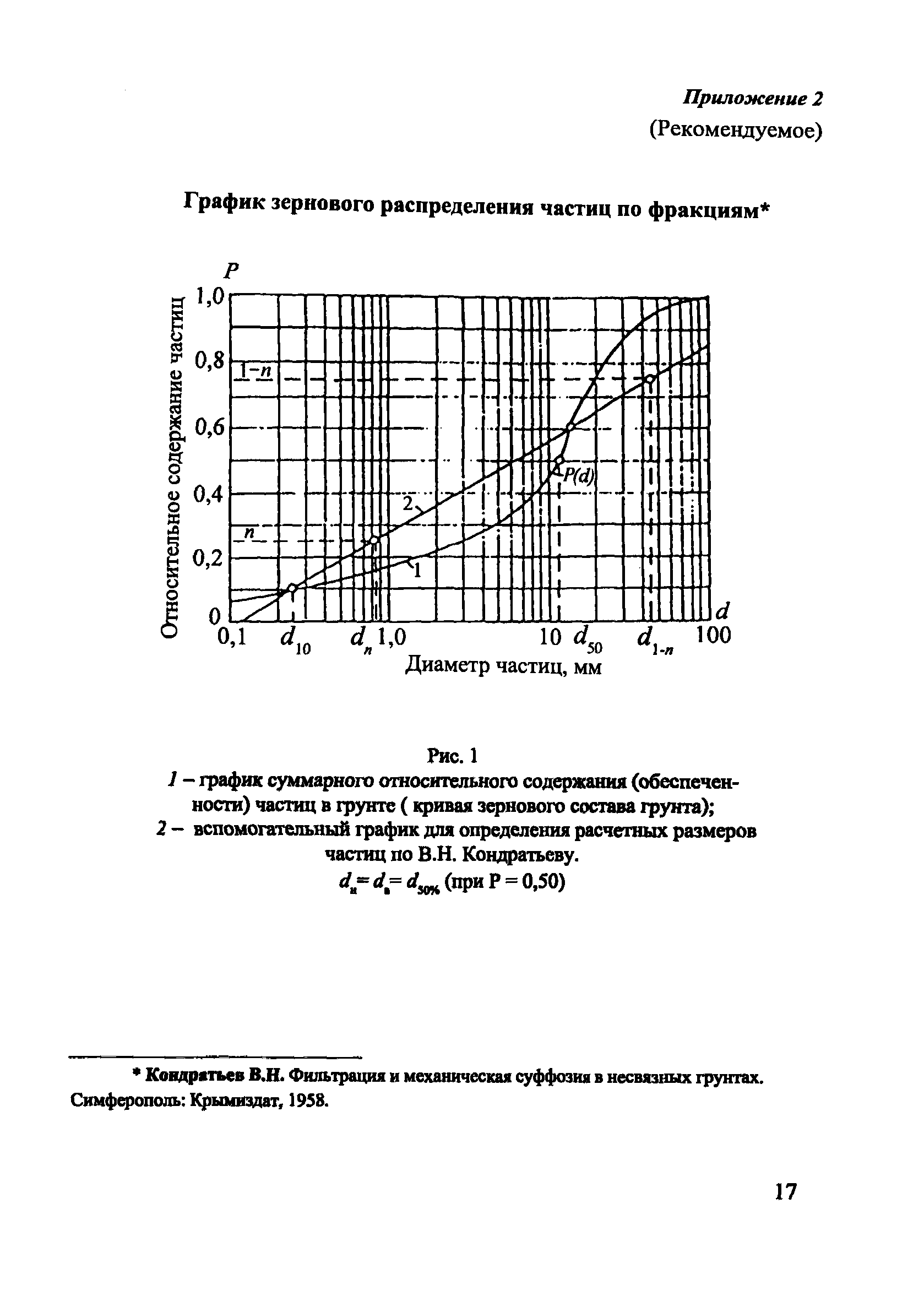 П 76-2000