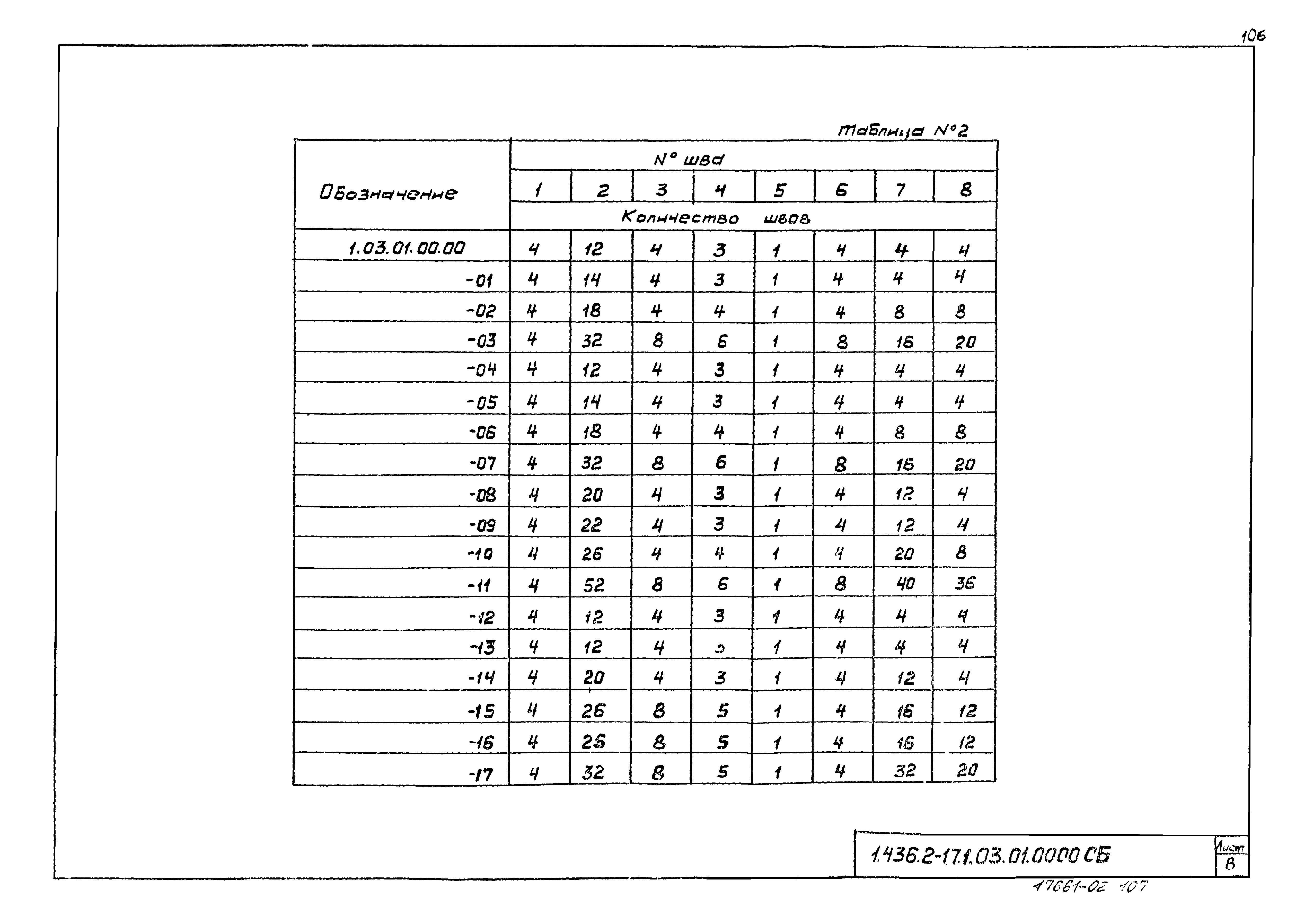 Серия 1.436.2-17