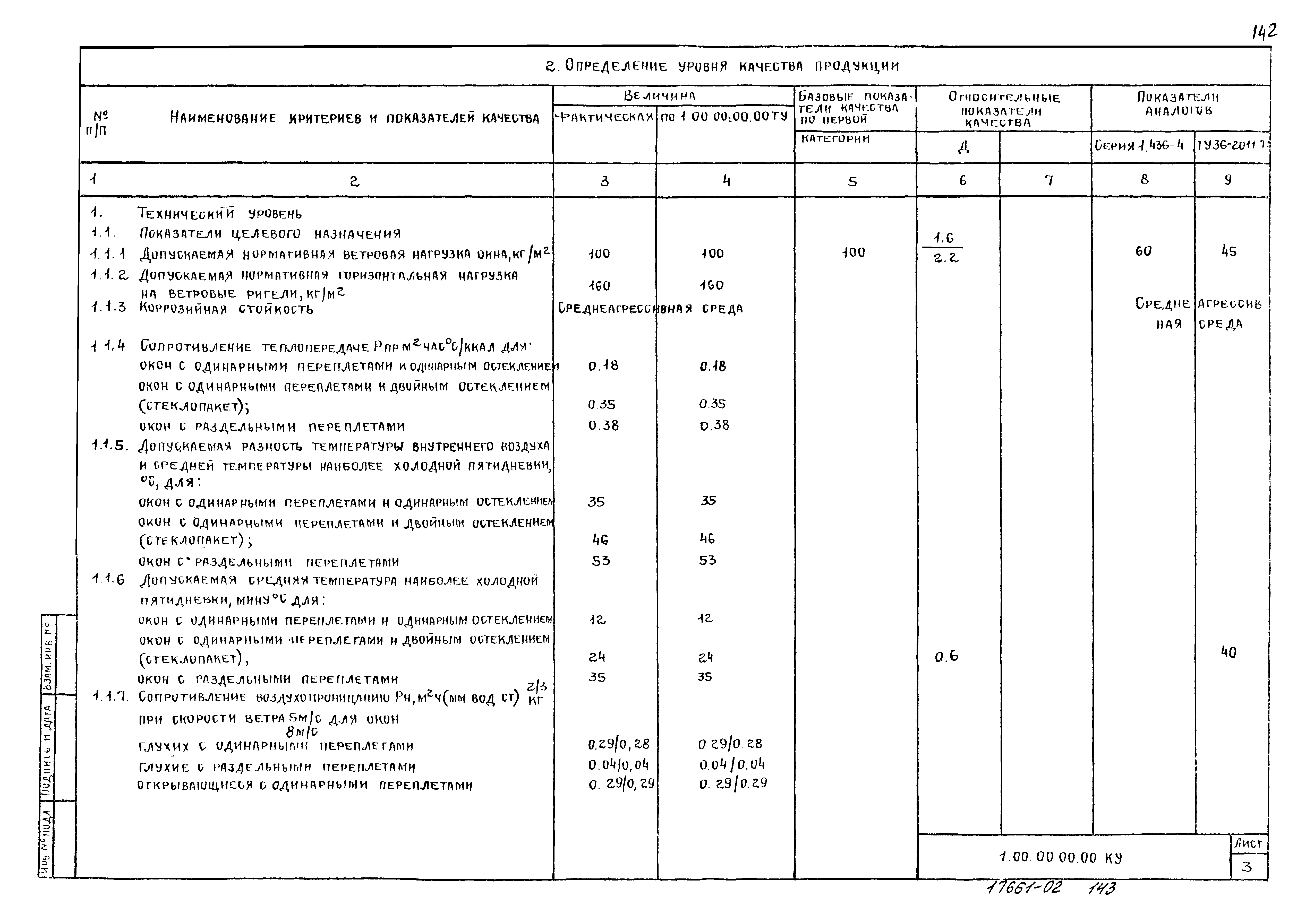 Серия 1.436.2-17