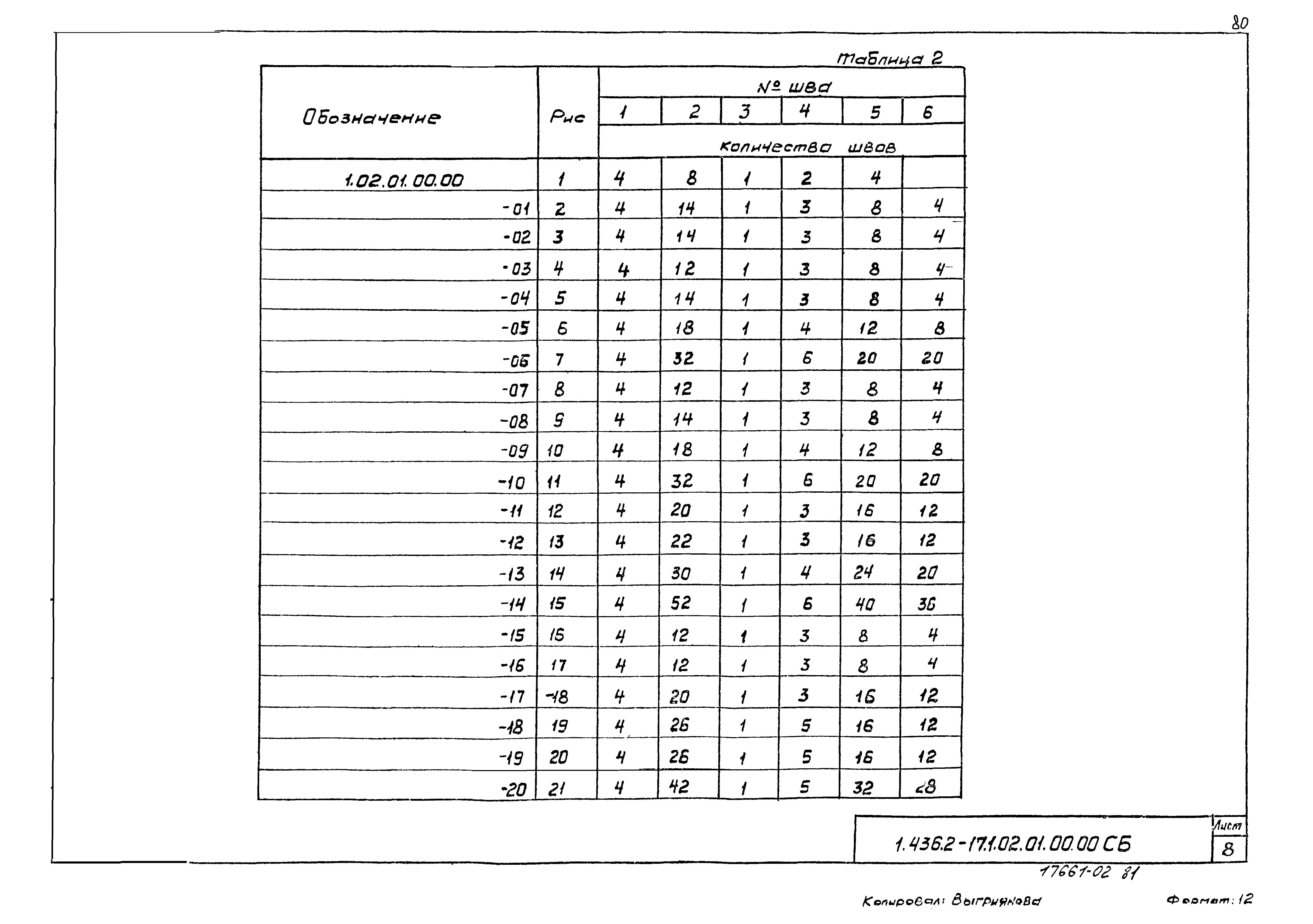 Серия 1.436.2-17