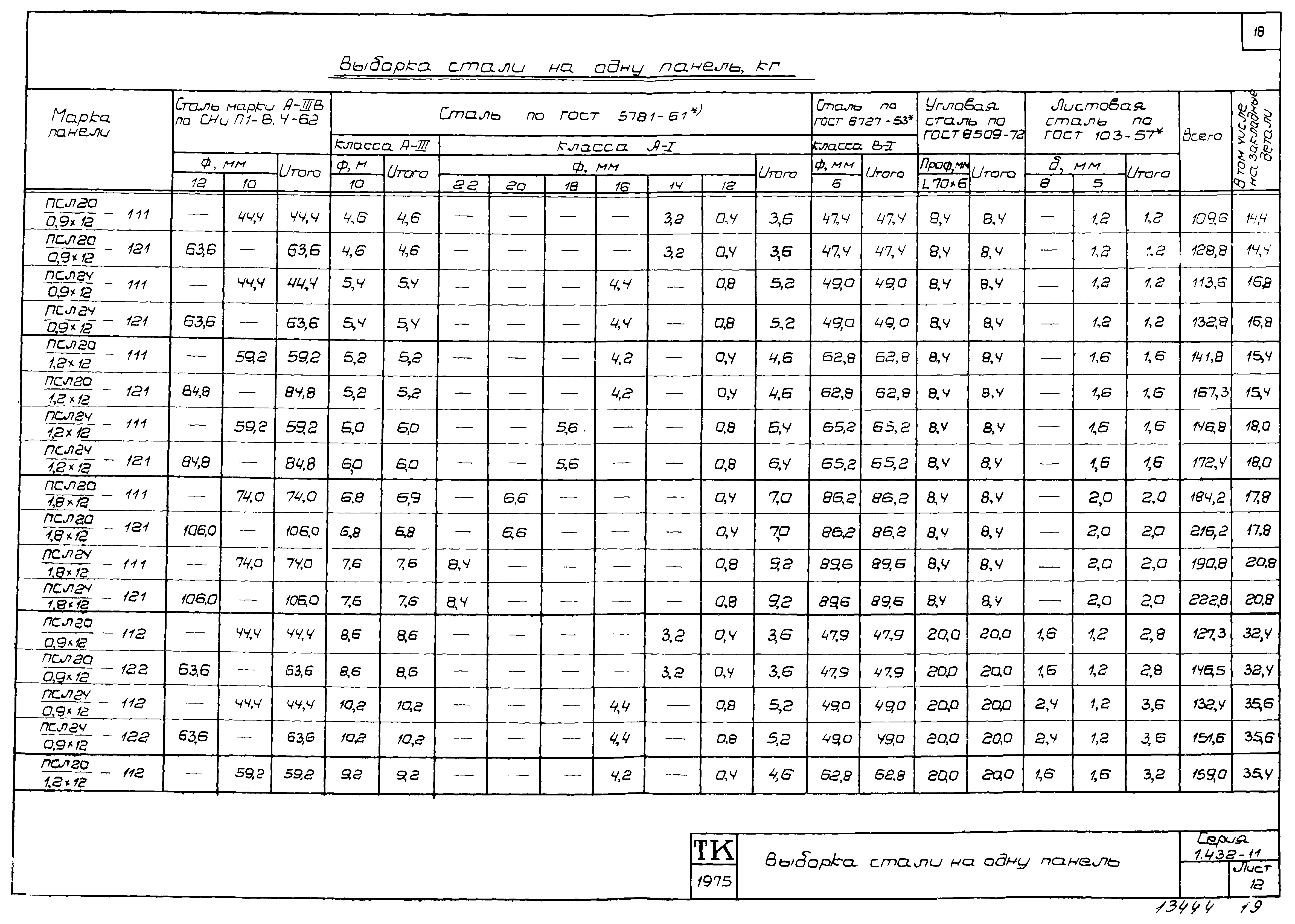 Серия 1.432-11