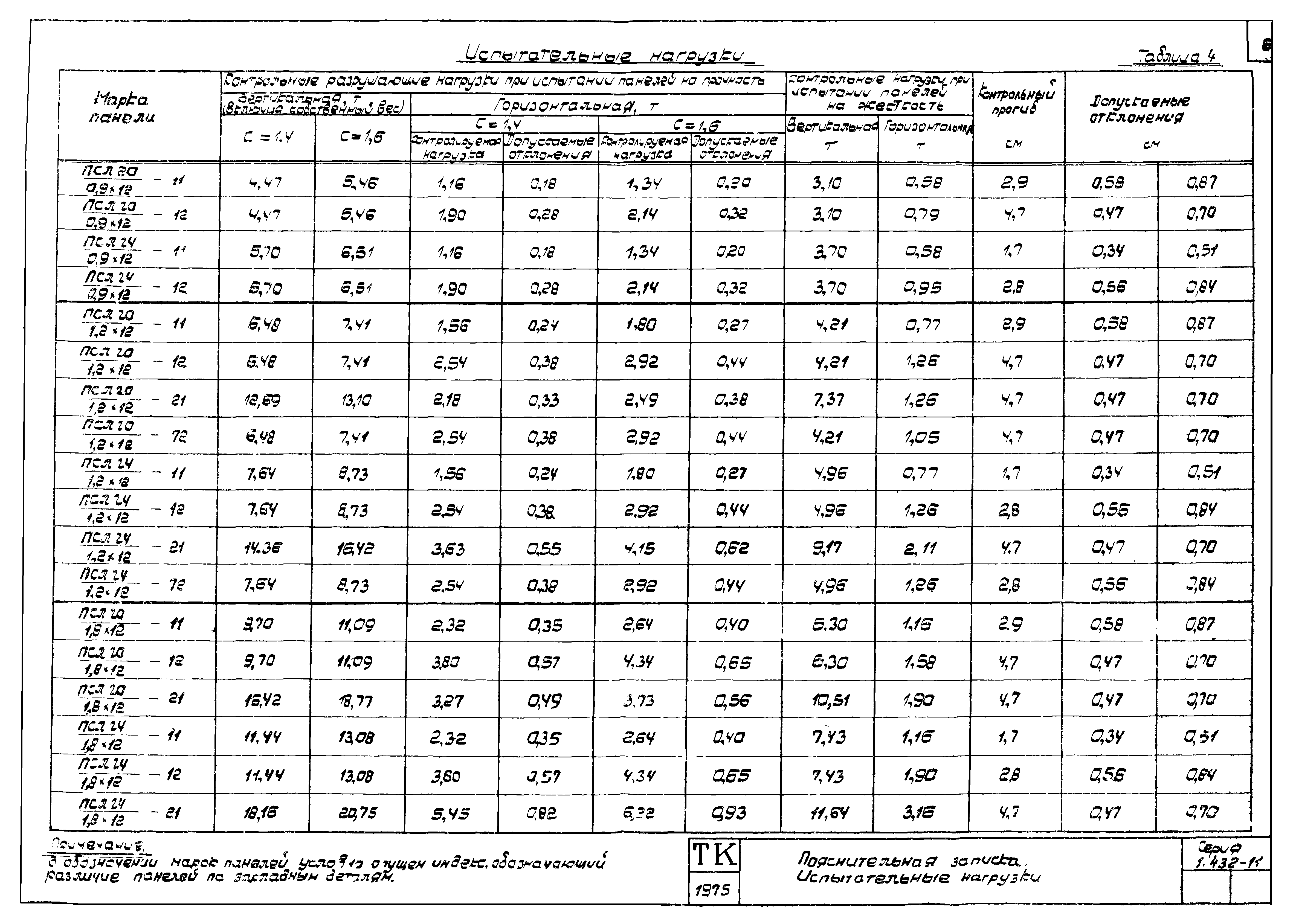 Серия 1.432-11