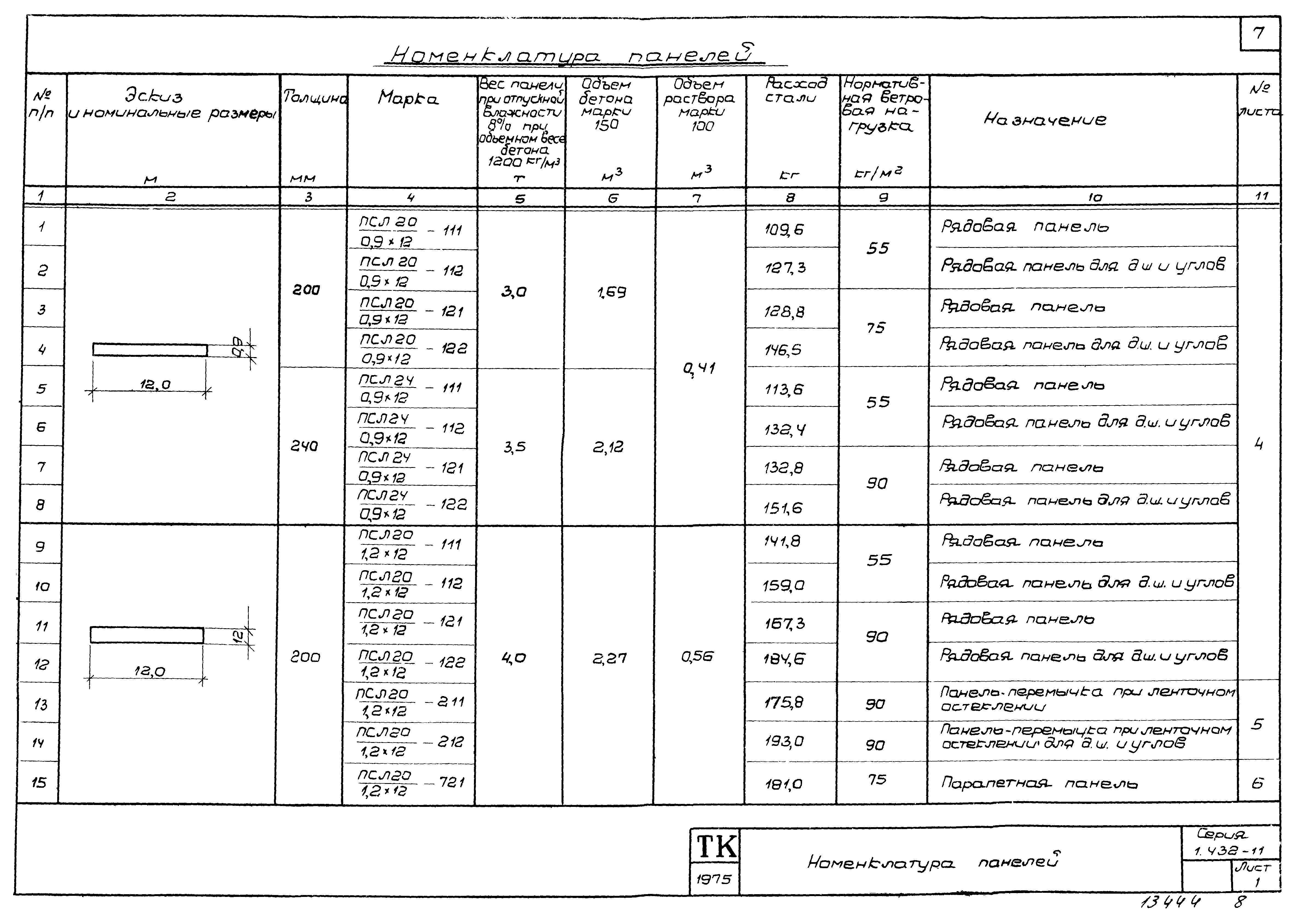 Серия 1.432-11