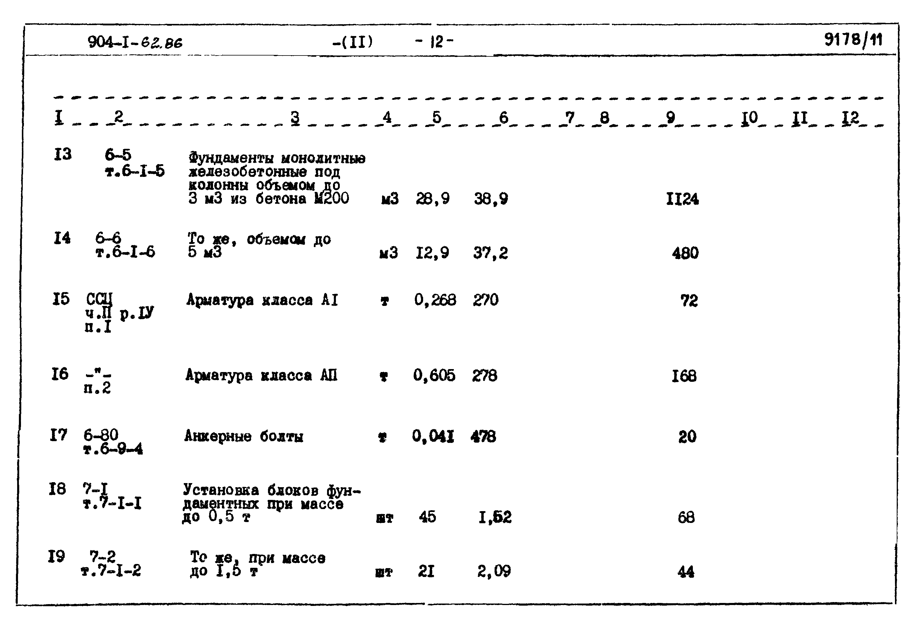 Типовой проект 904-1-62.86