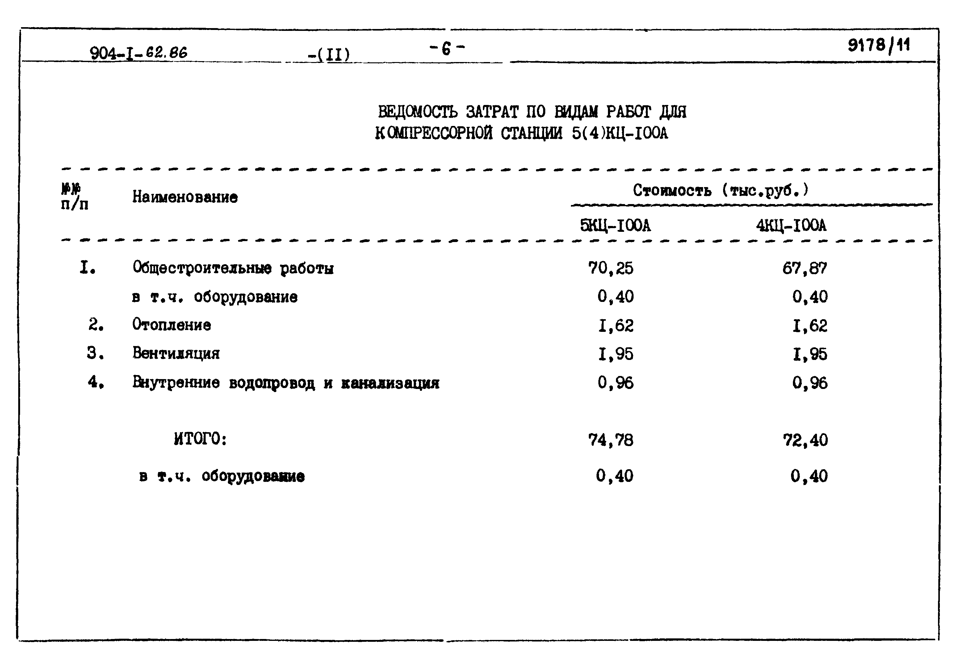 Типовой проект 904-1-62.86