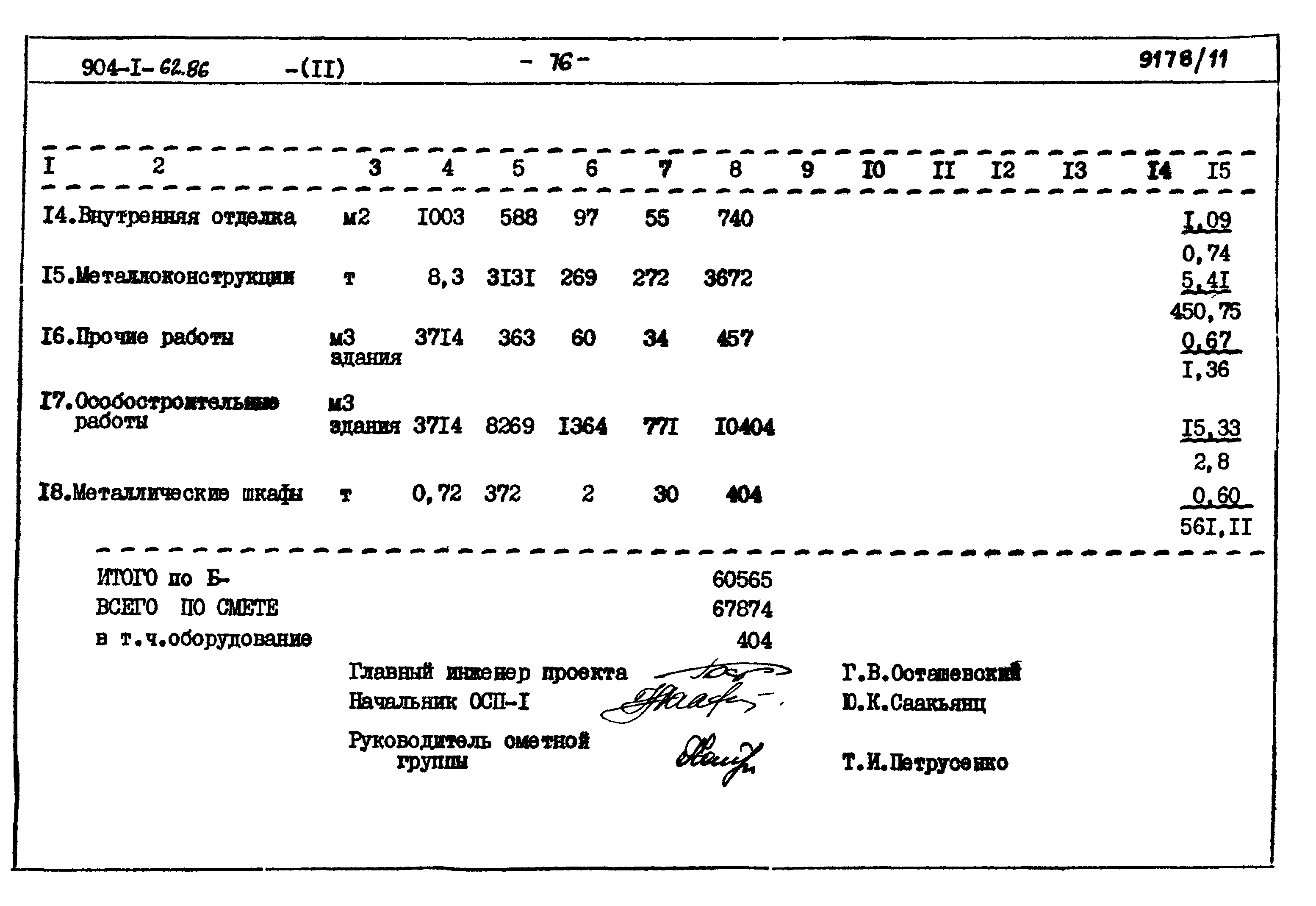 Типовой проект 904-1-62.86