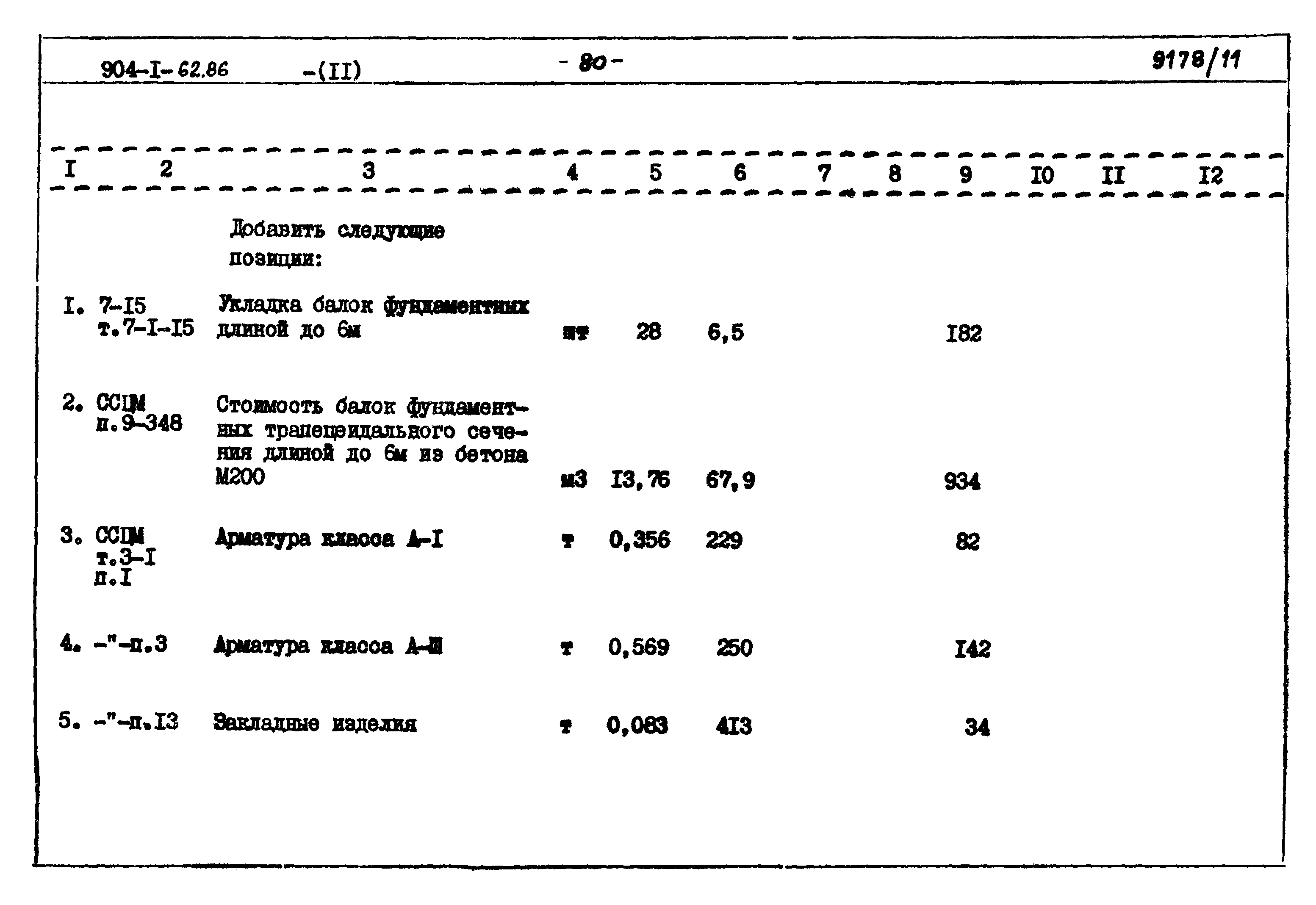 Типовой проект 904-1-62.86