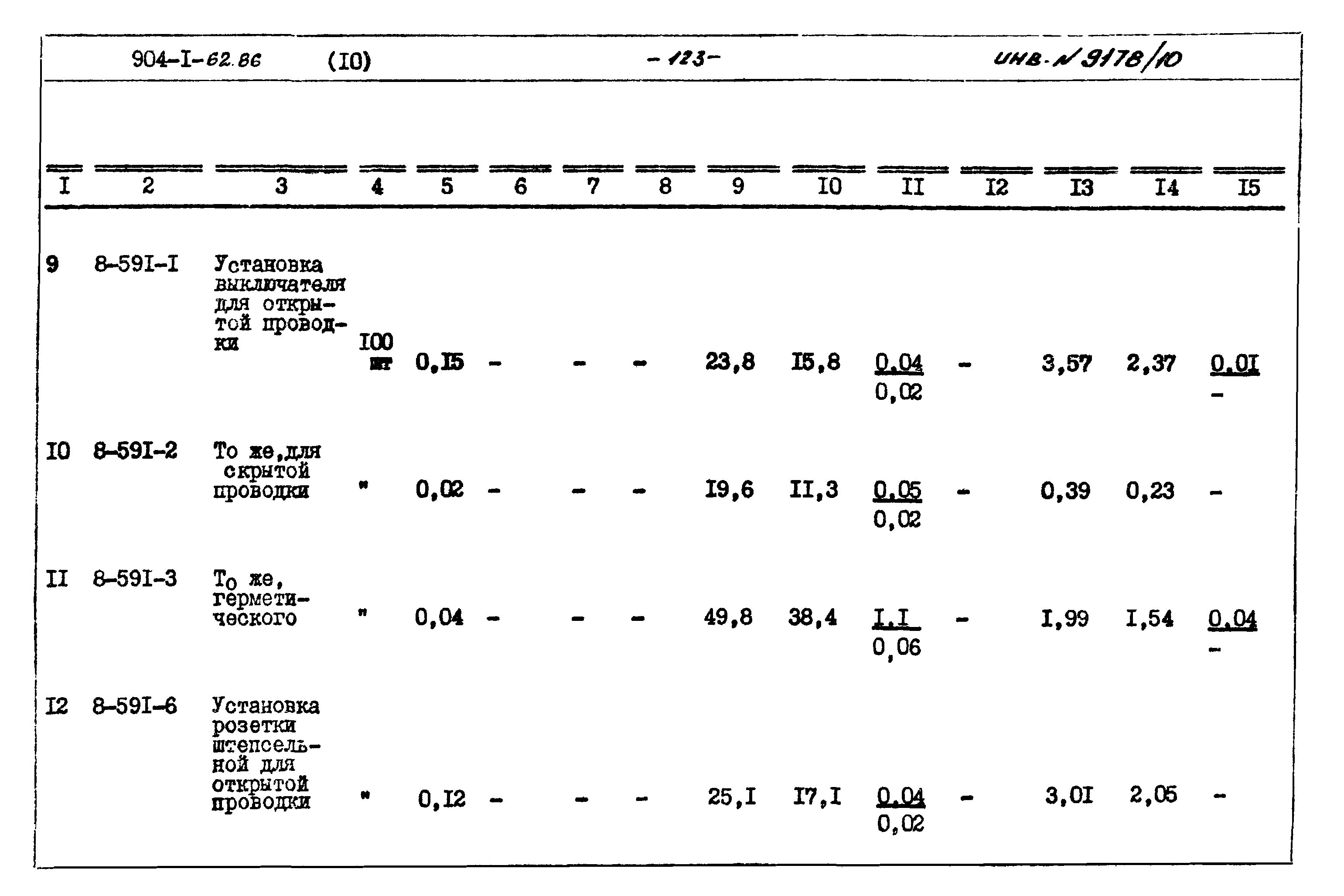 Типовой проект 904-1-62.86