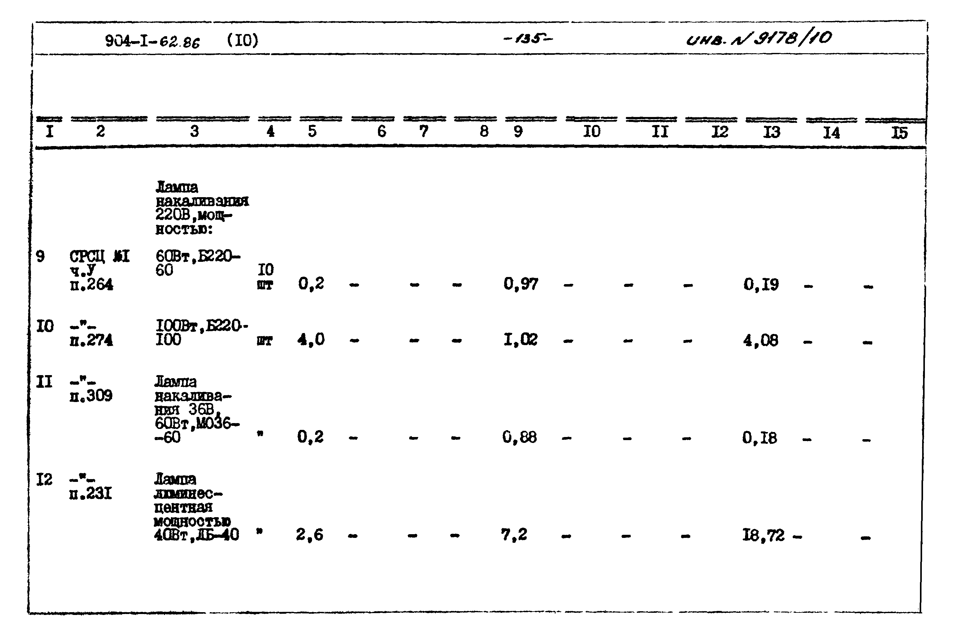 Типовой проект 904-1-62.86